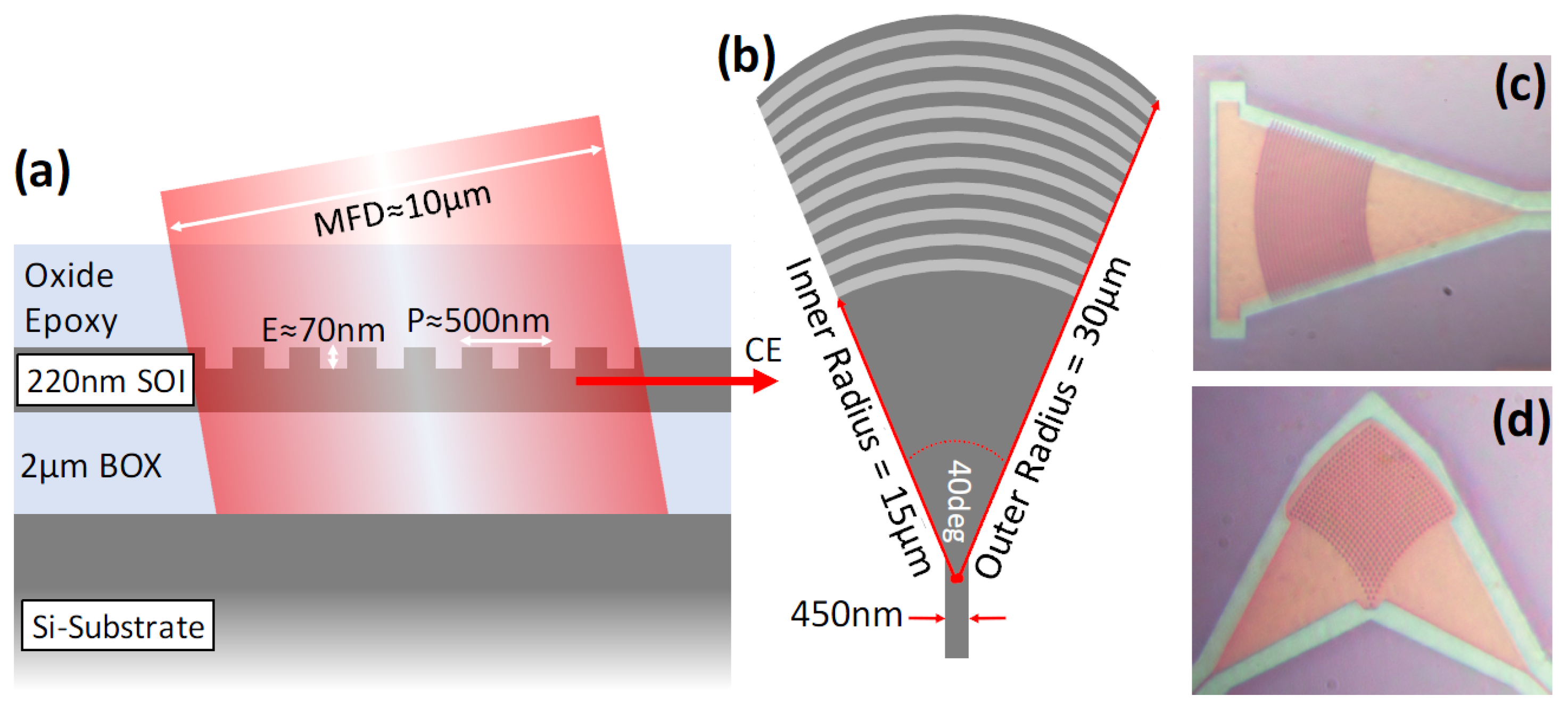Applsci 06 00426 g004 550