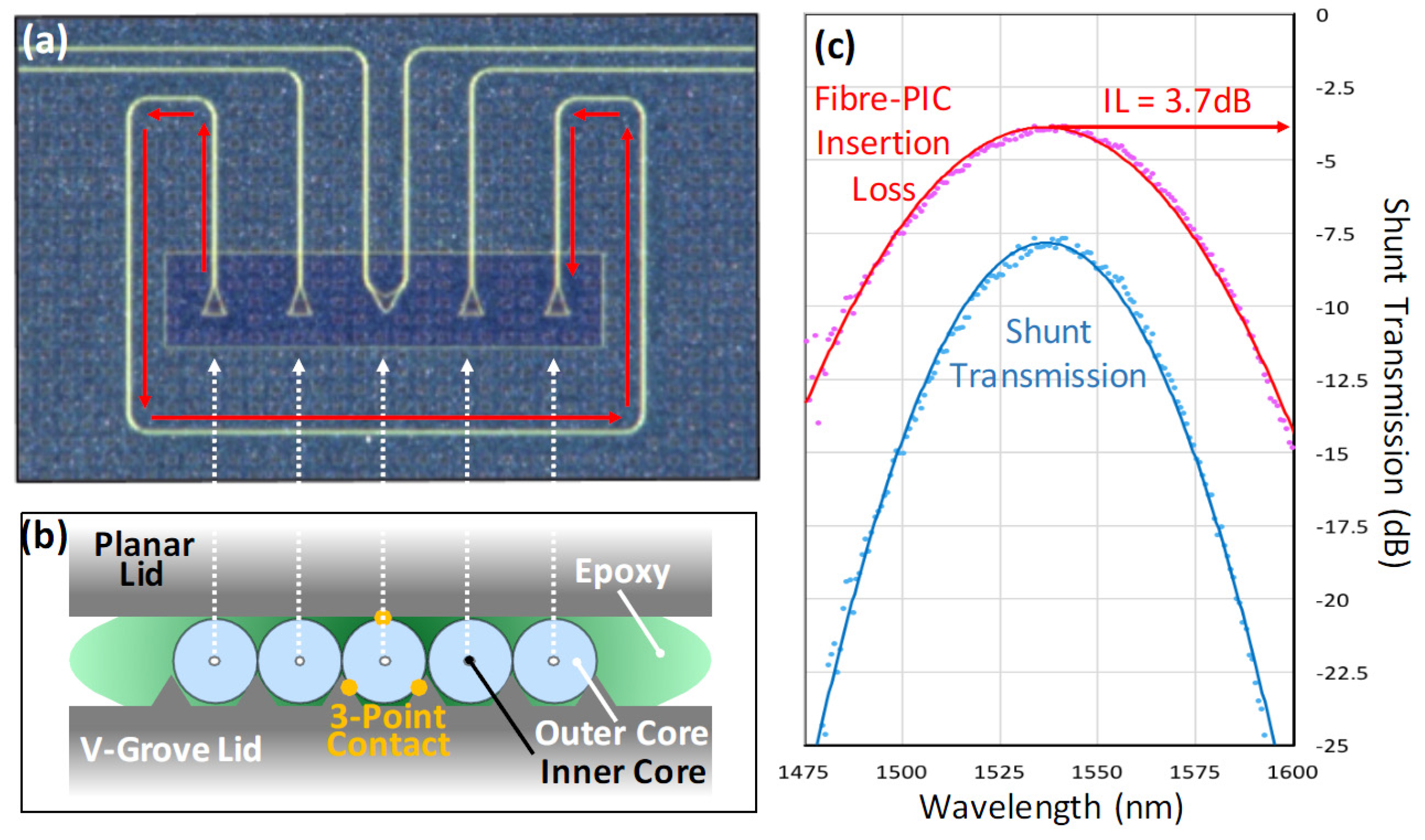 Applied Sciences Free FullText Photonic Packaging Transforming