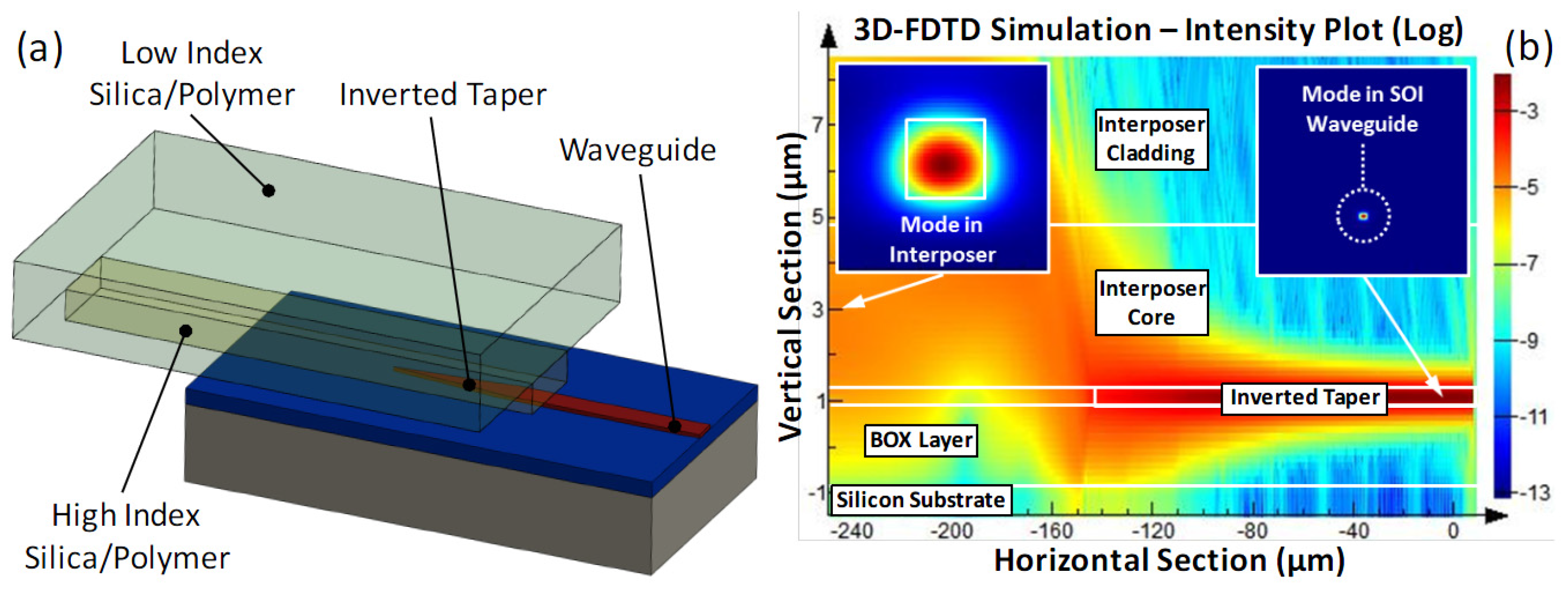 Applsci 06 00426 g007 550