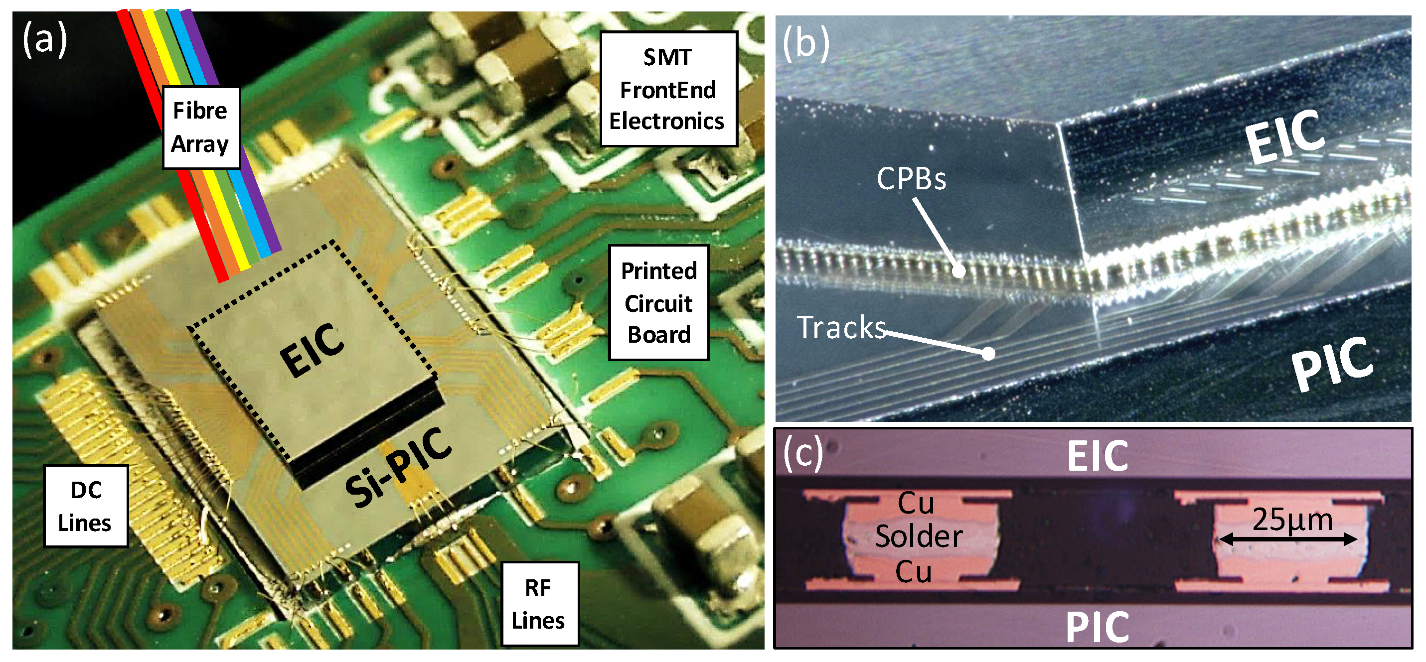 Applied Sciences Free FullText Photonic Packaging Transforming