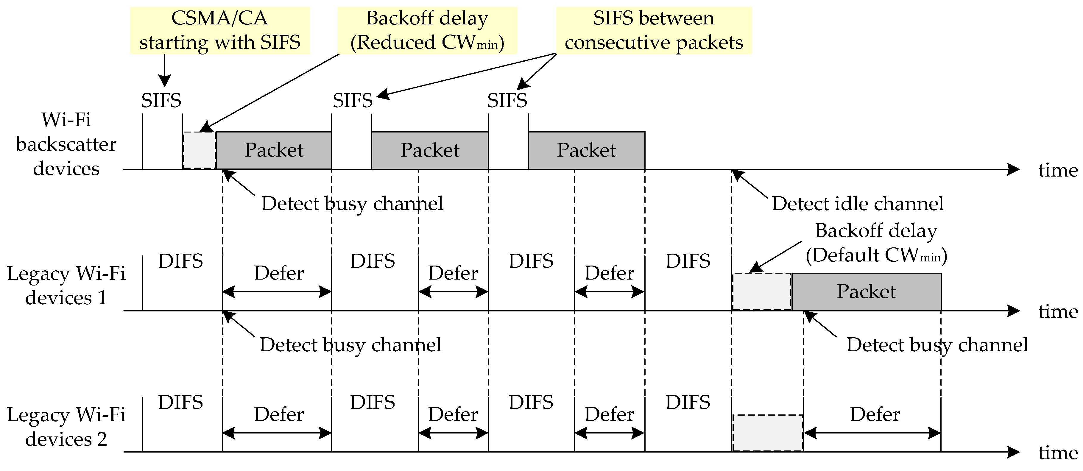 Applsci 06 00427 g003 550