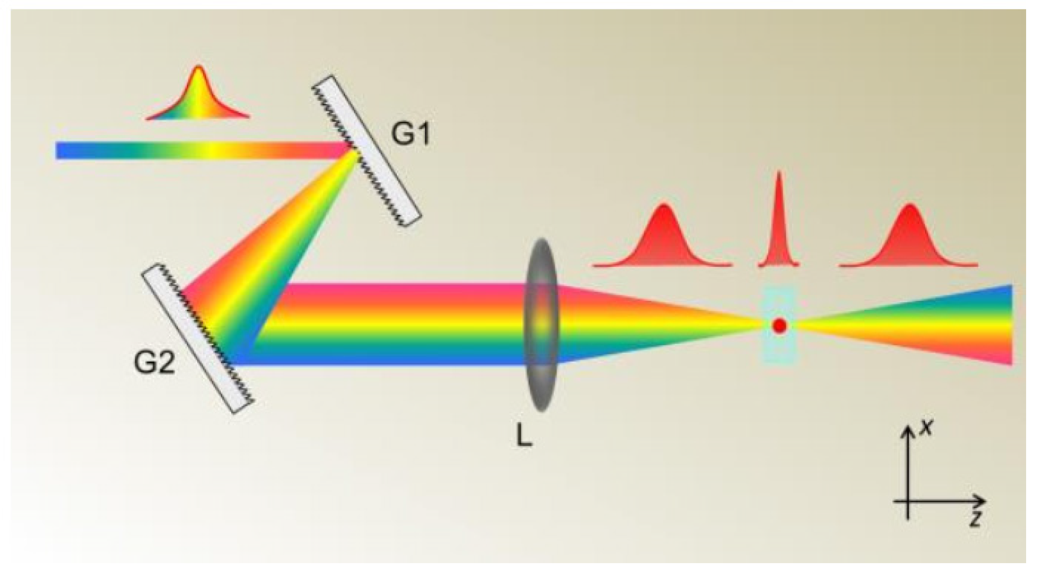 Applsci 06 00428 g001 550