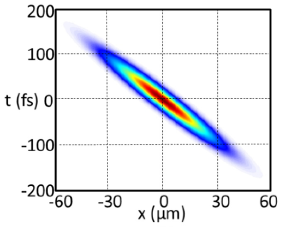 Applsci 06 00428 g003 550