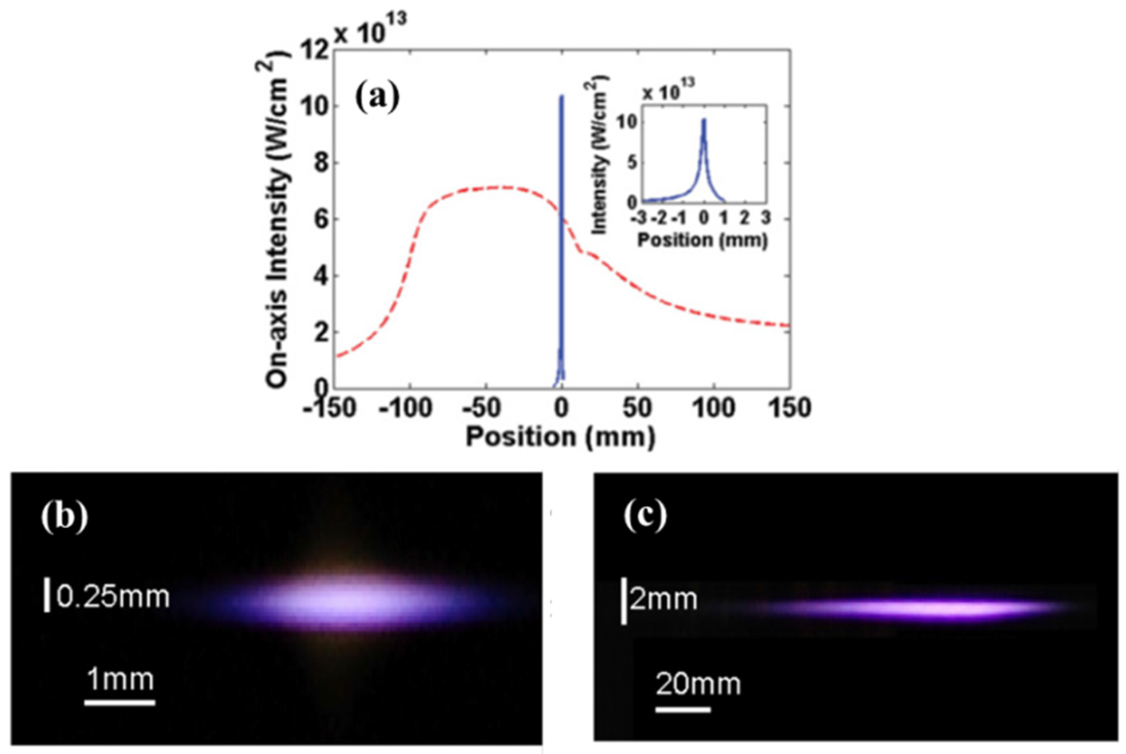 Applsci 06 00428 g008 550
