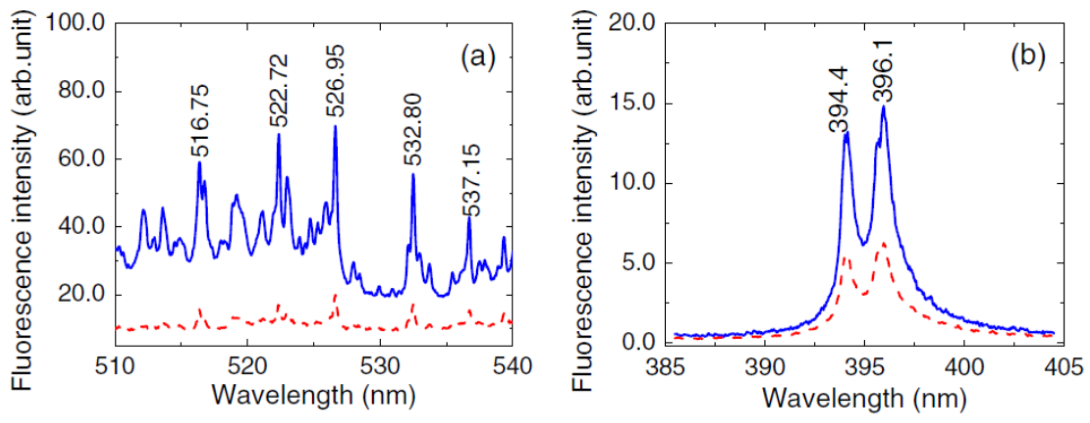 Applsci 06 00428 g009 550
