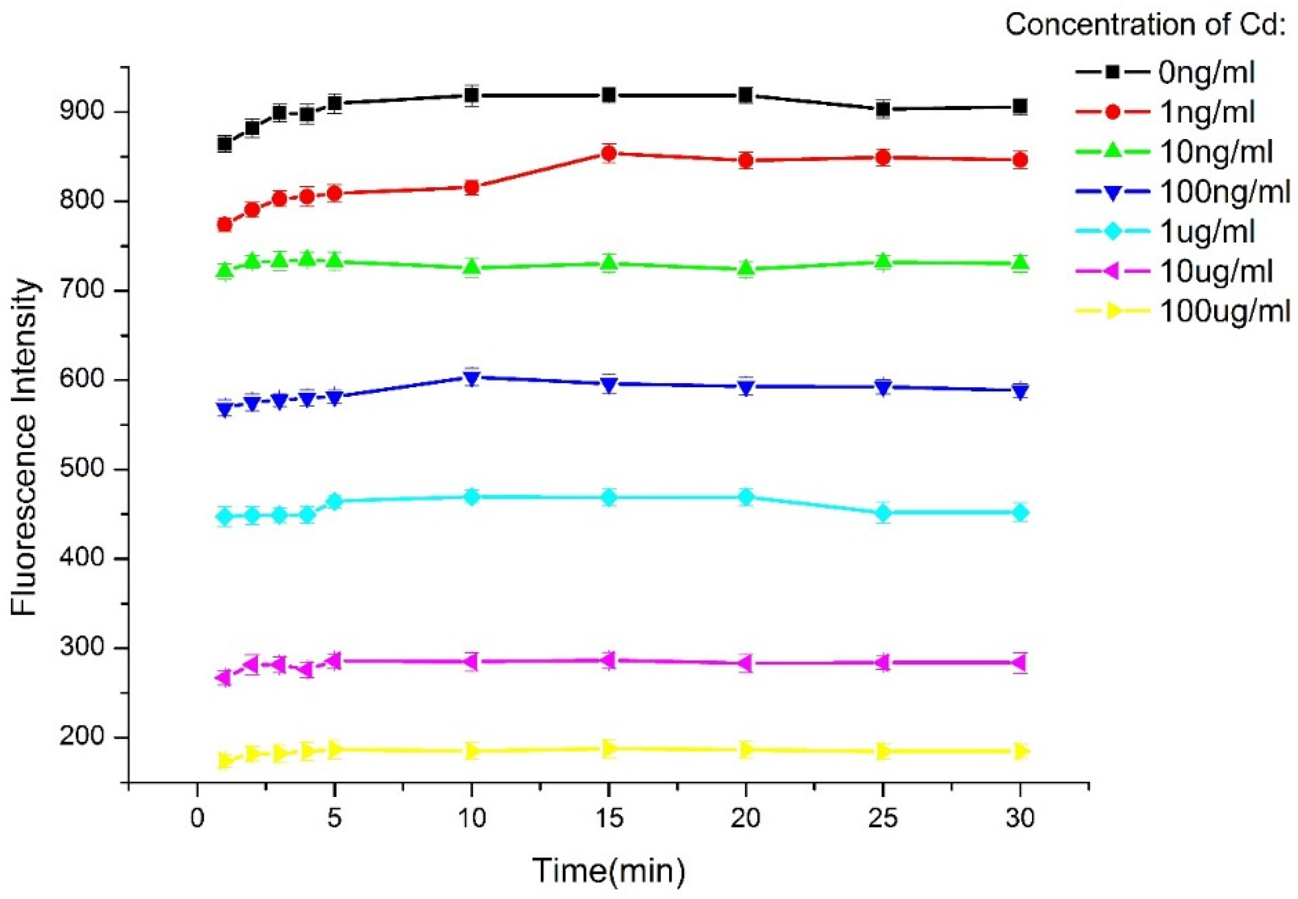 Applsci 06 00432 g001