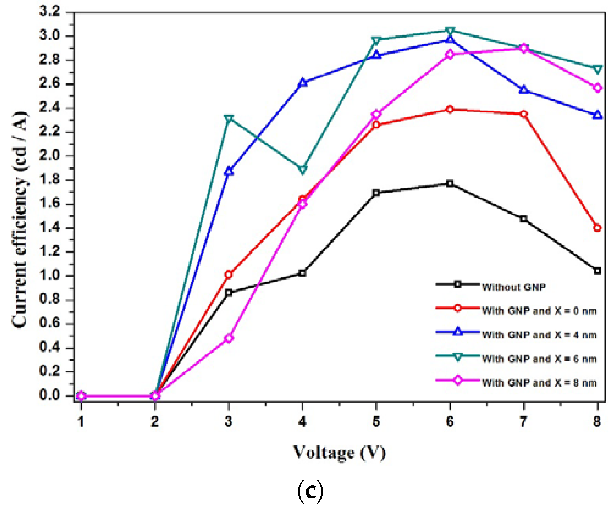 Applsci 06 00441 g003b