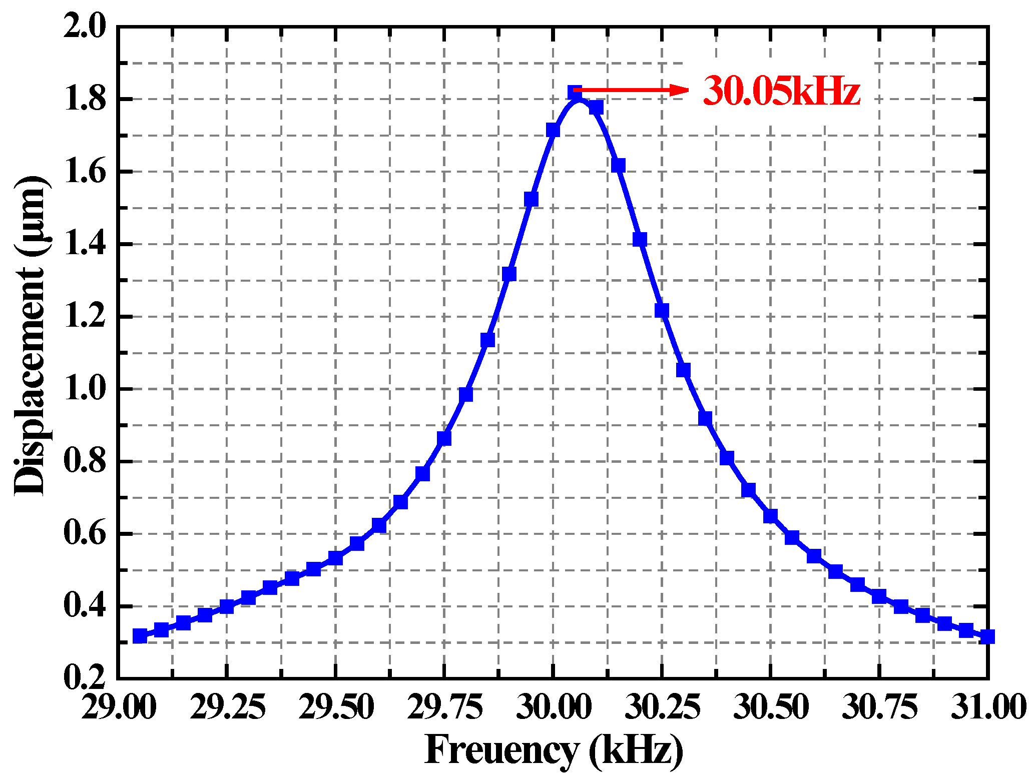 Applsci 06 00442 g004