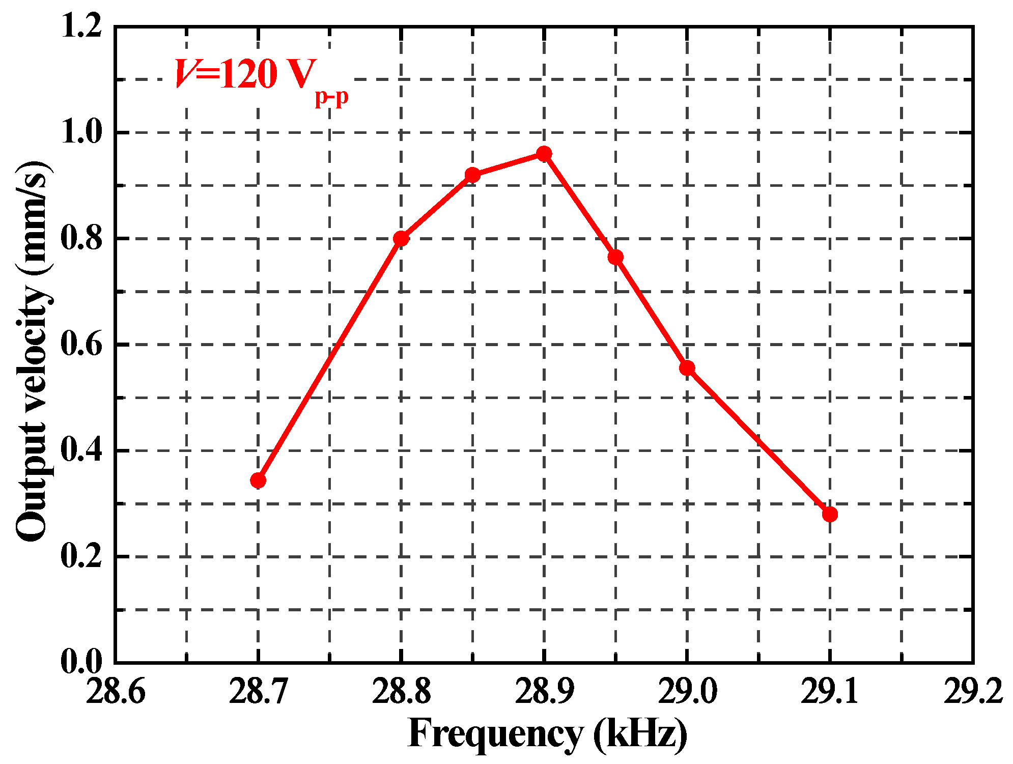 Applsci 06 00442 g009