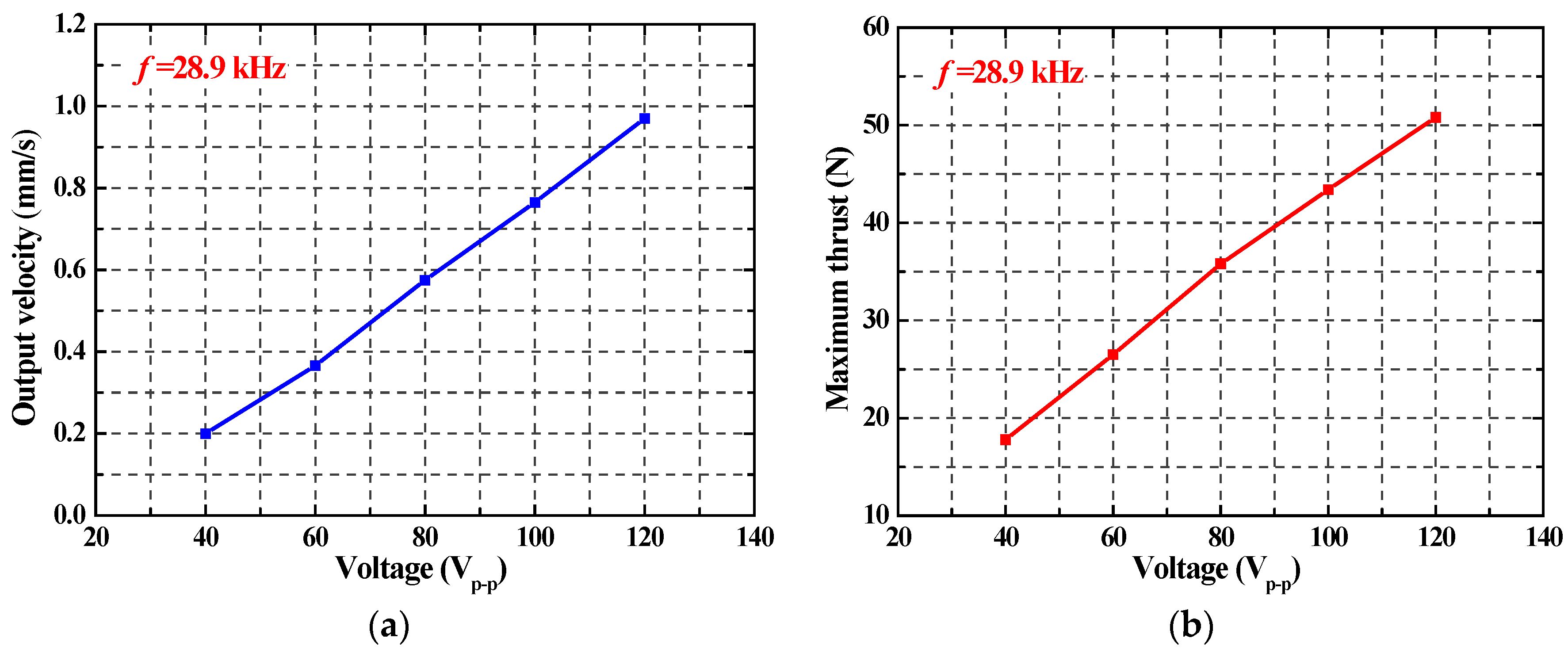 Applsci 06 00442 g010