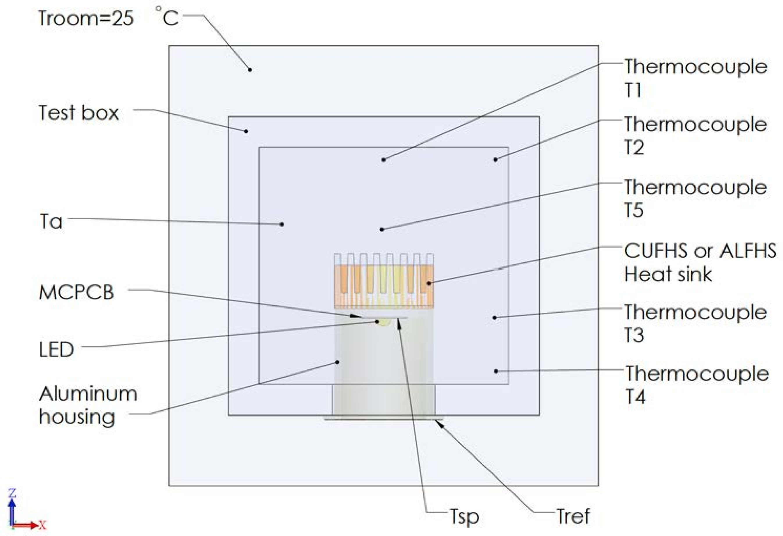 Applied Sciences Free Full Text Numerical Simulation And