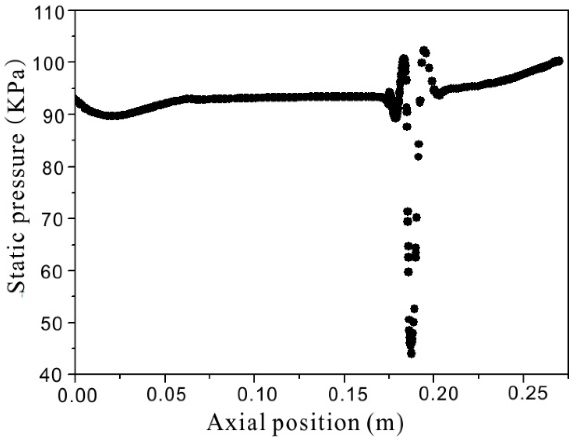 Applsci 07 00005 g005