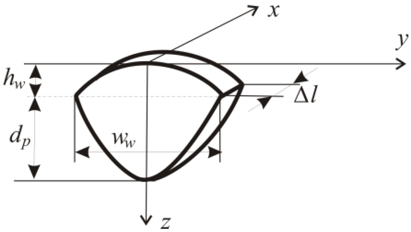 Applsci 07 00006 g002 550