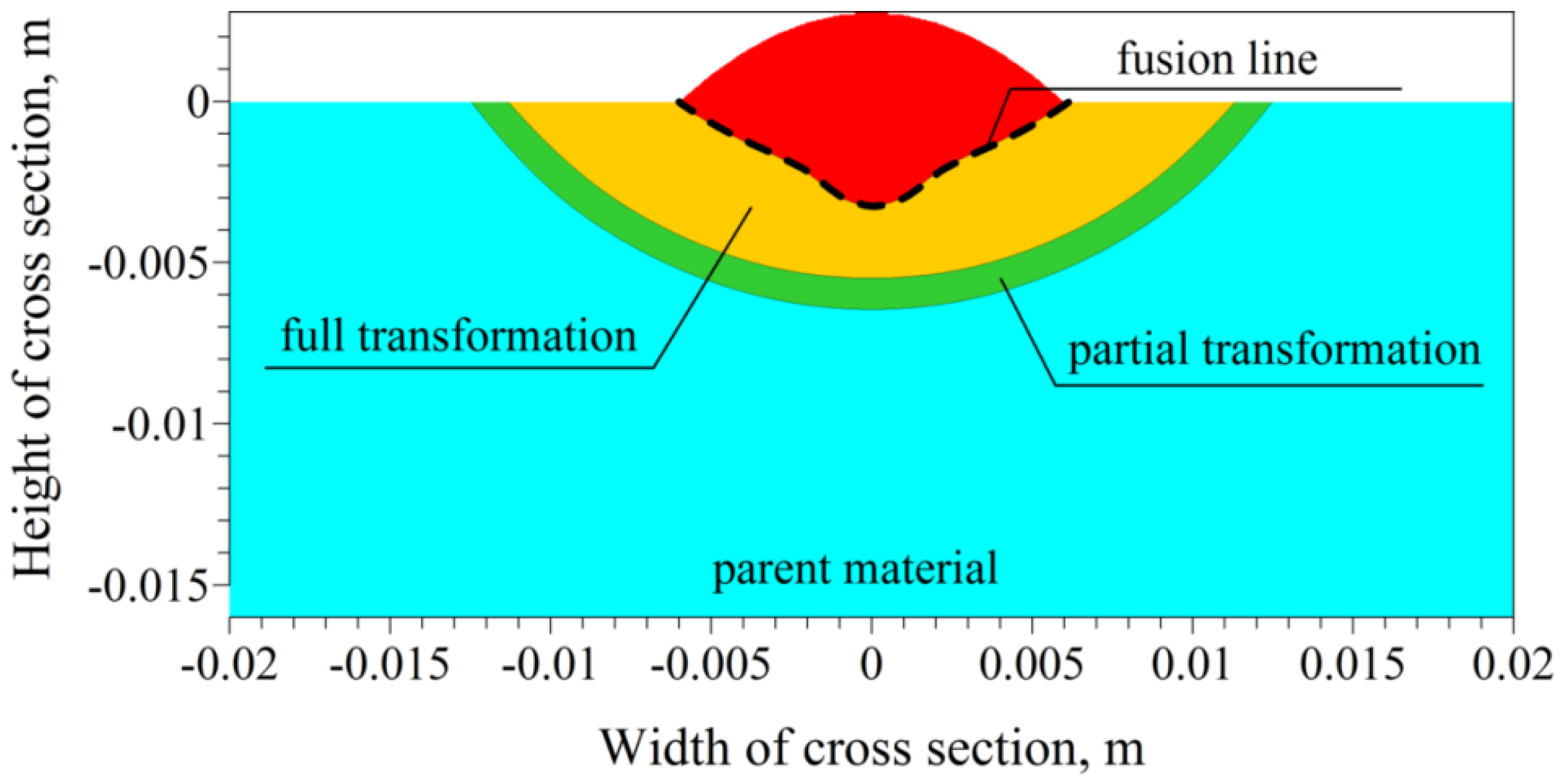 Applsci 07 00006 g005 550