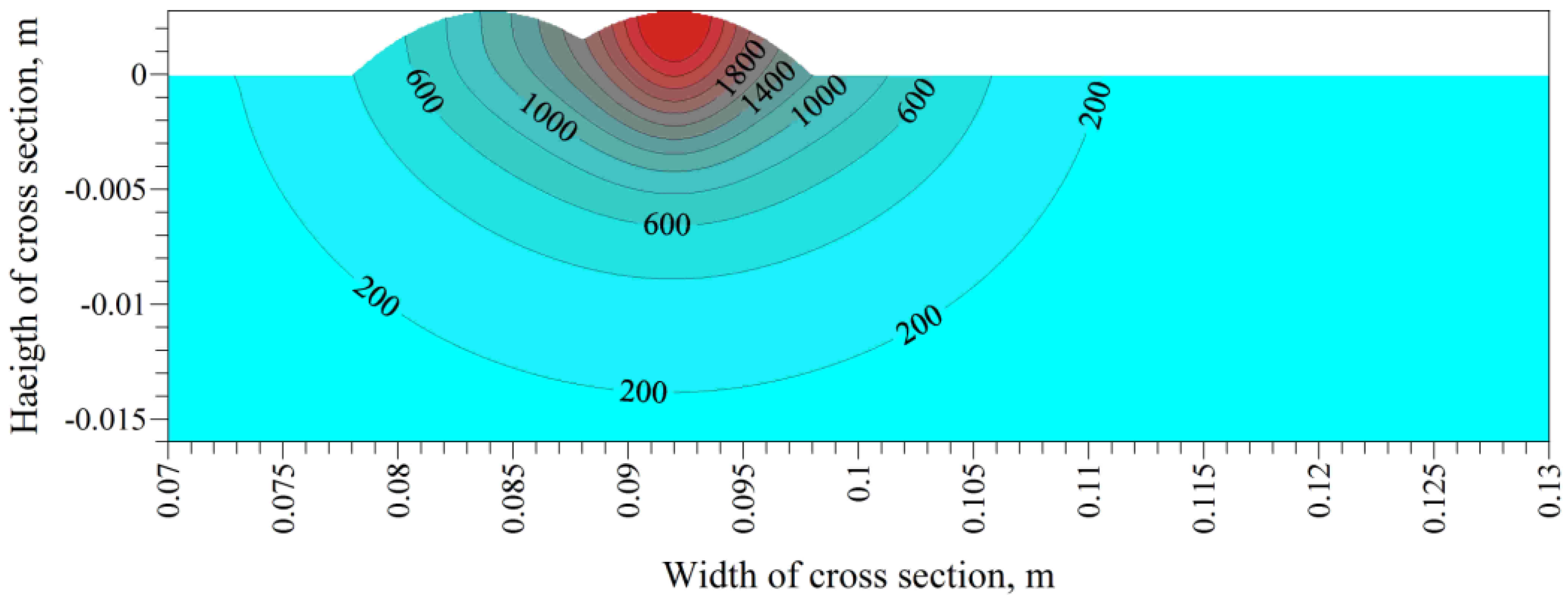 Applsci 07 00006 g009 550