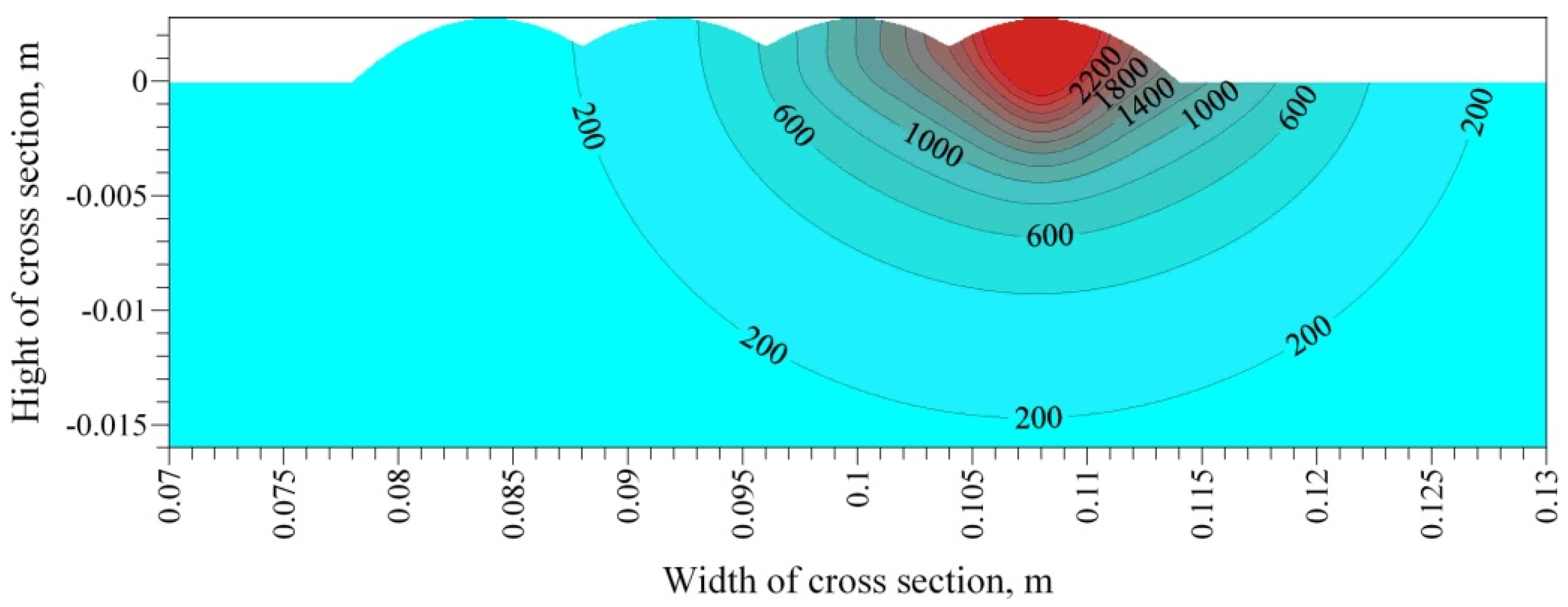 Applsci 07 00006 g010 550
