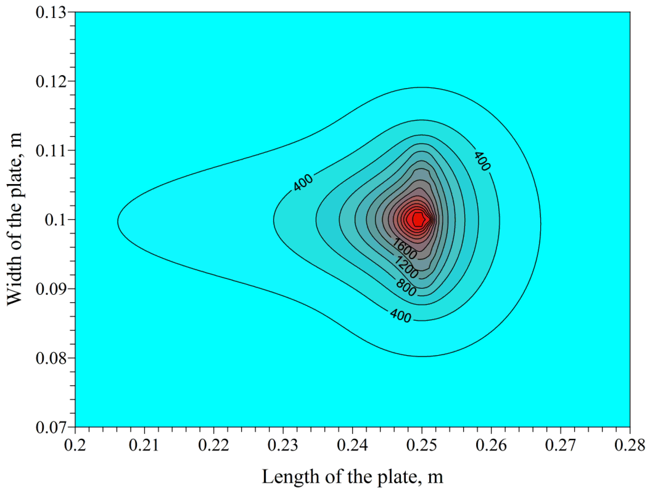Applsci 07 00006 g013 550