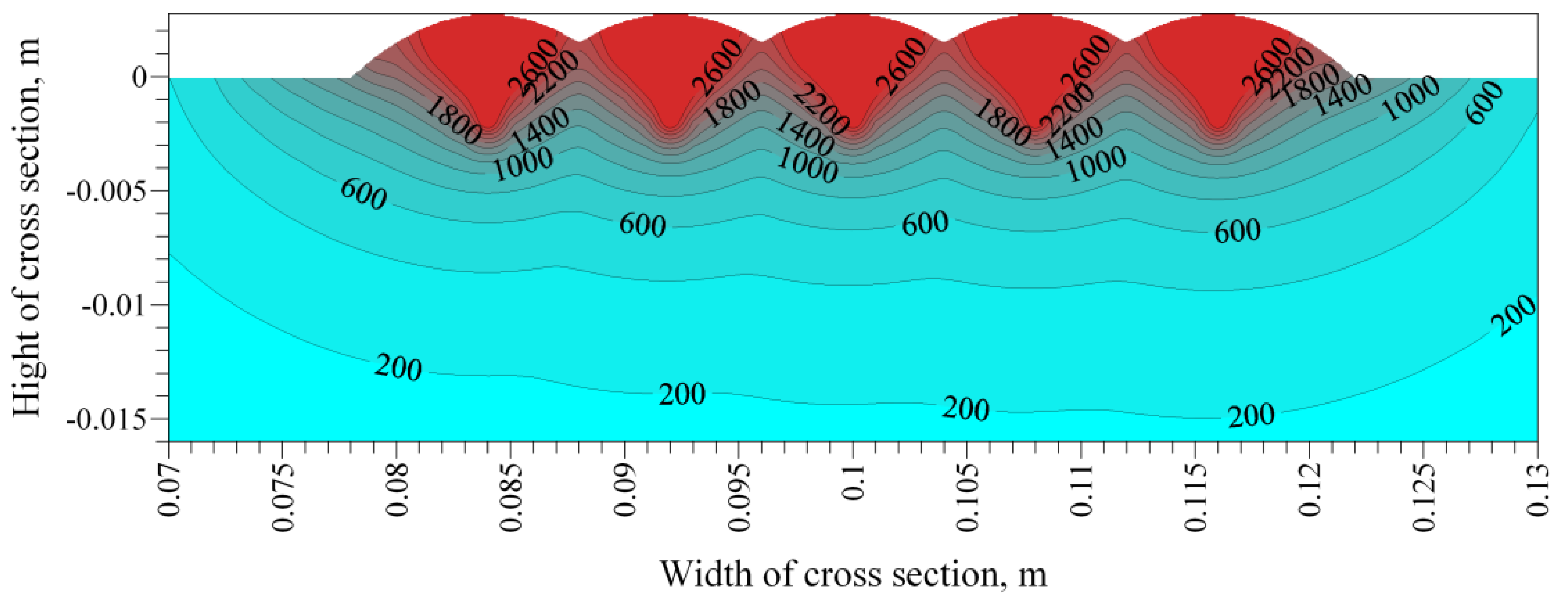 Applsci 07 00006 g015 550