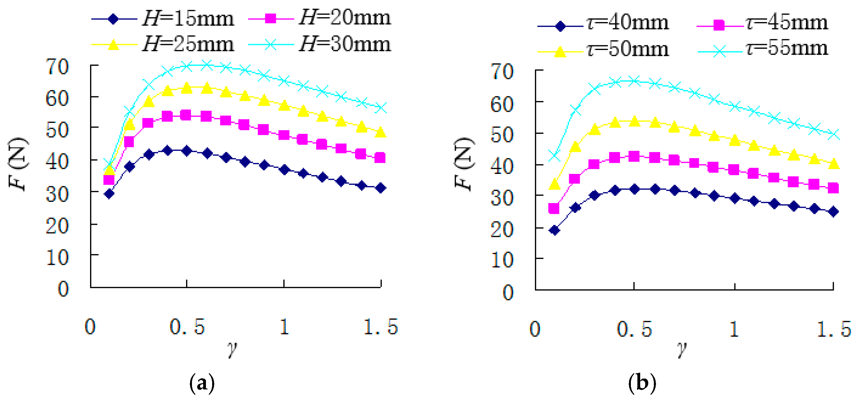 Applsci 07 00007 g006 550