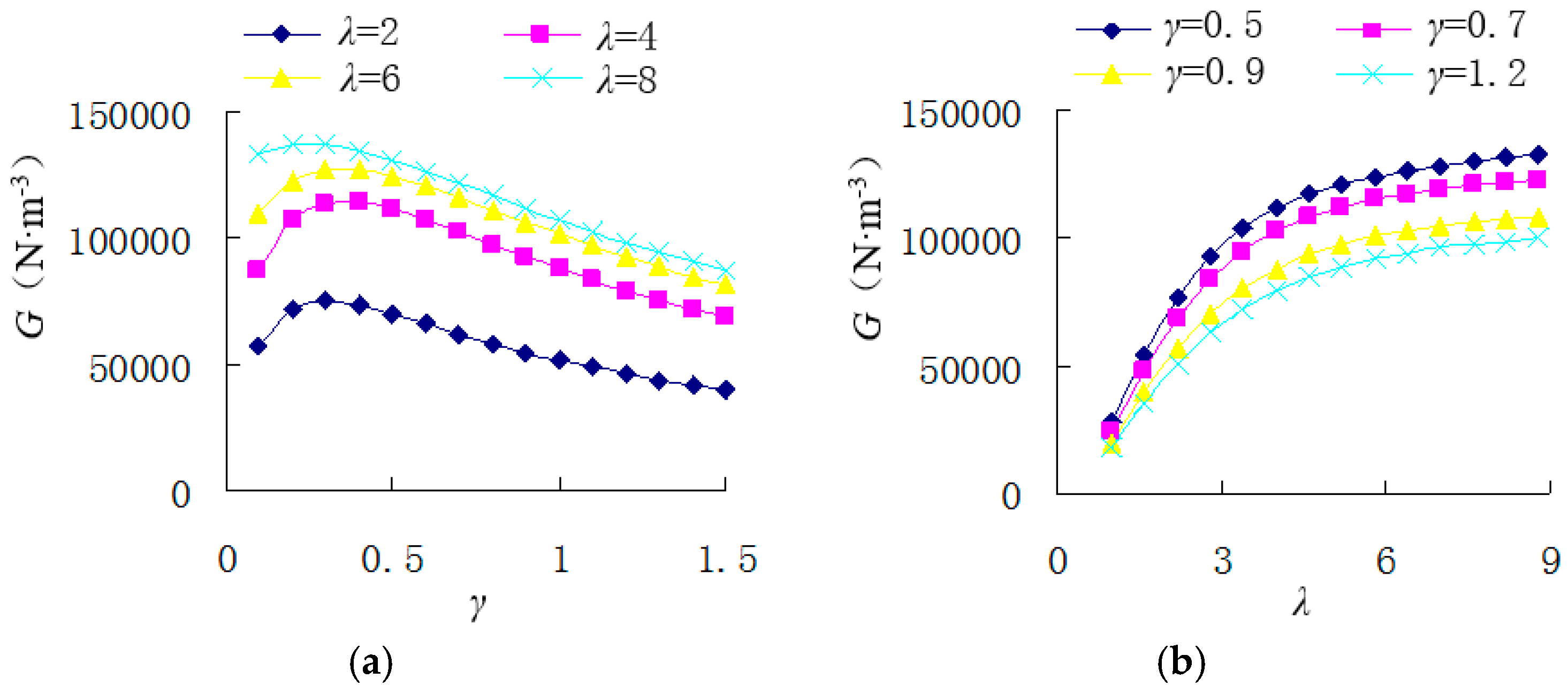 Applsci 07 00007 g008 550