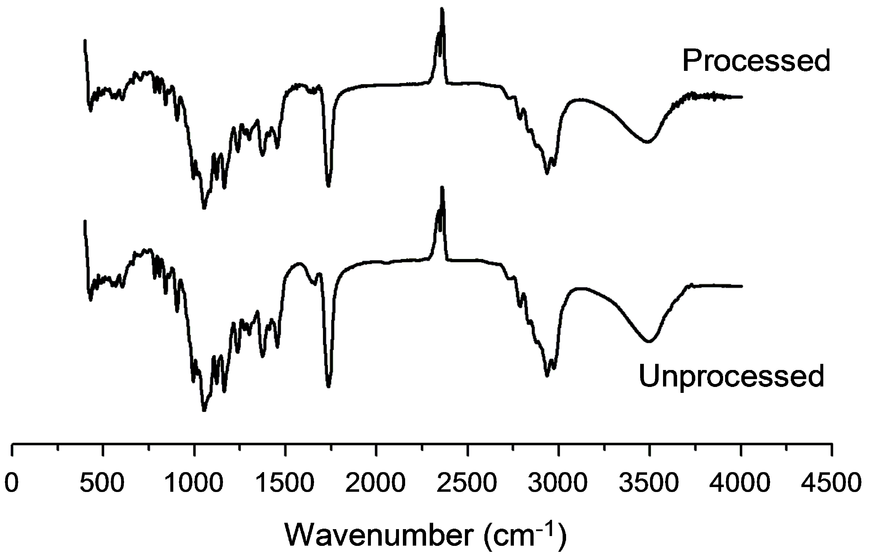 Applied Sciences Free Full Text Physicochemical Properties And In Vitro Dissolution Of Spiramycin Microparticles Using The Homogenate Antisolvent Precipitation Process Html