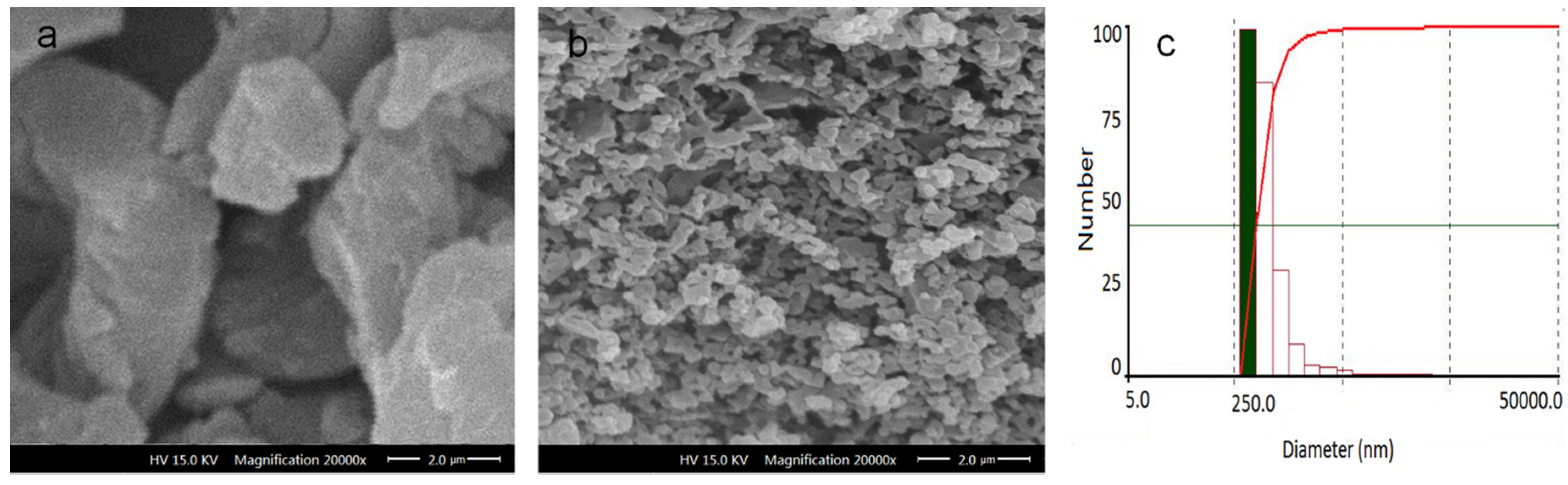 Applied Sciences Free Full Text Physicochemical Properties And In Vitro Dissolution Of Spiramycin Microparticles Using The Homogenate Antisolvent Precipitation Process Html Applied Sciences Free Full Text Physicochemical Properties And In Vitro Dissolution Of Spiramycin Microparticles Using The Homogenate Antisolvent Precipitation Process Html