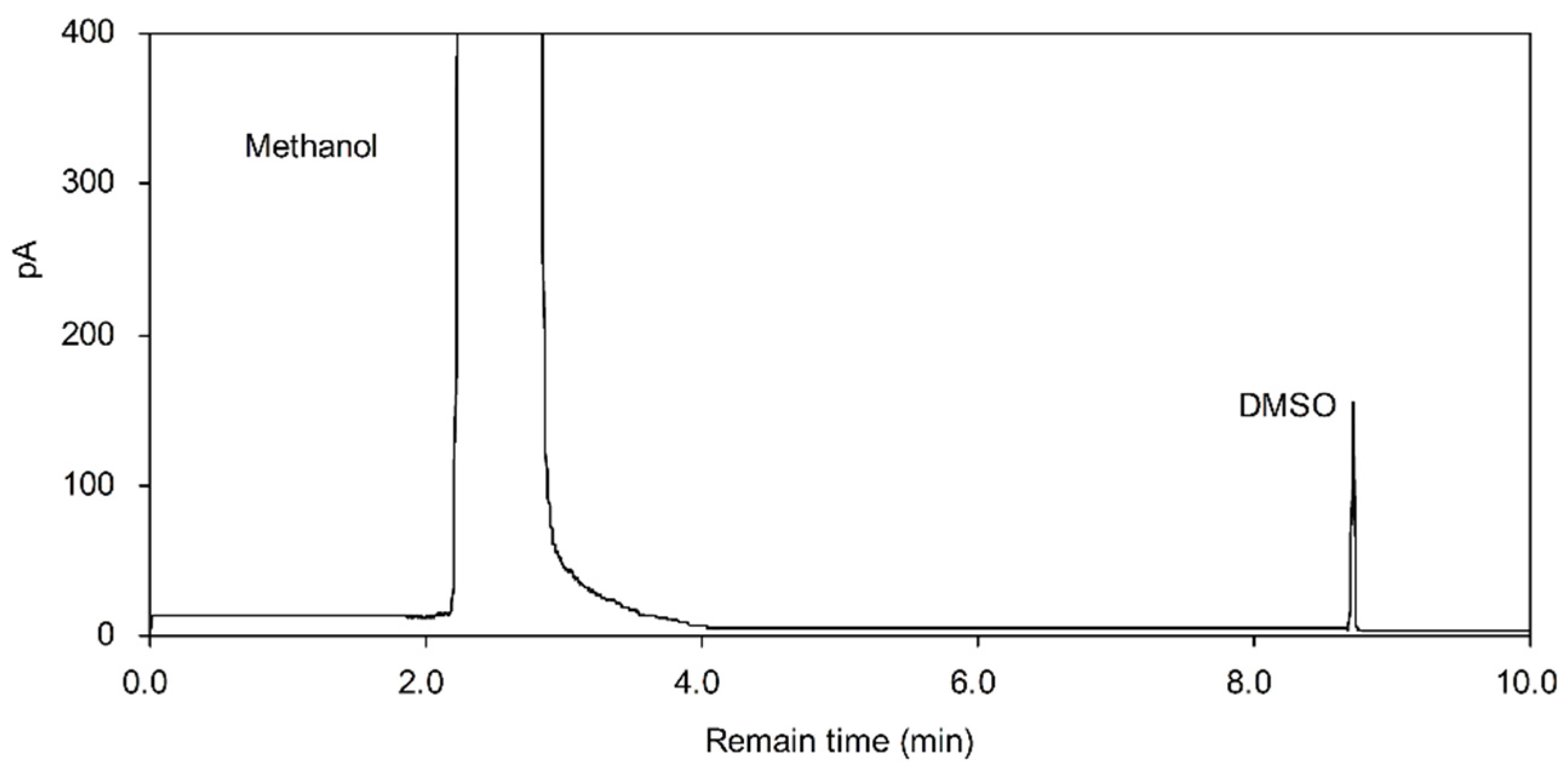 Applied Sciences Free Full Text Physicochemical Properties And In Vitro Dissolution Of Spiramycin Microparticles Using The Homogenate Antisolvent Precipitation Process Html