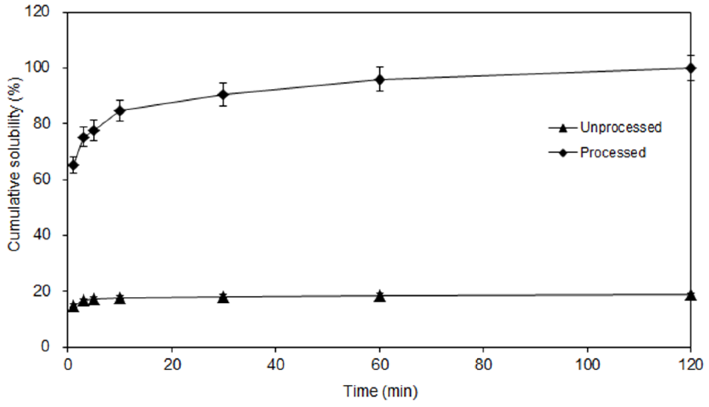 Applied Sciences Free Full Text Physicochemical Properties And In Vitro Dissolution Of Spiramycin Microparticles Using The Homogenate Antisolvent Precipitation Process Html