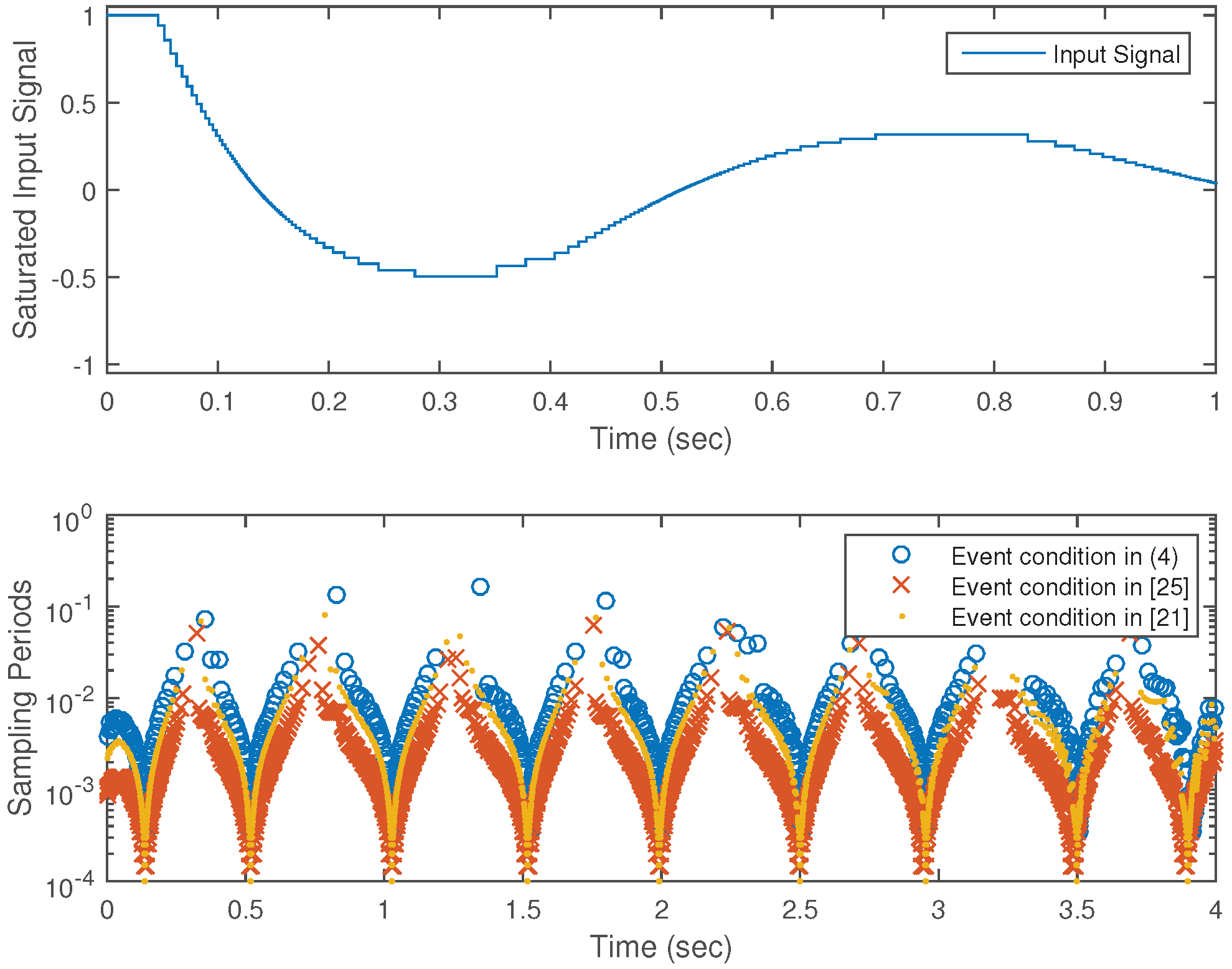 Applsci 07 00011 g003 550