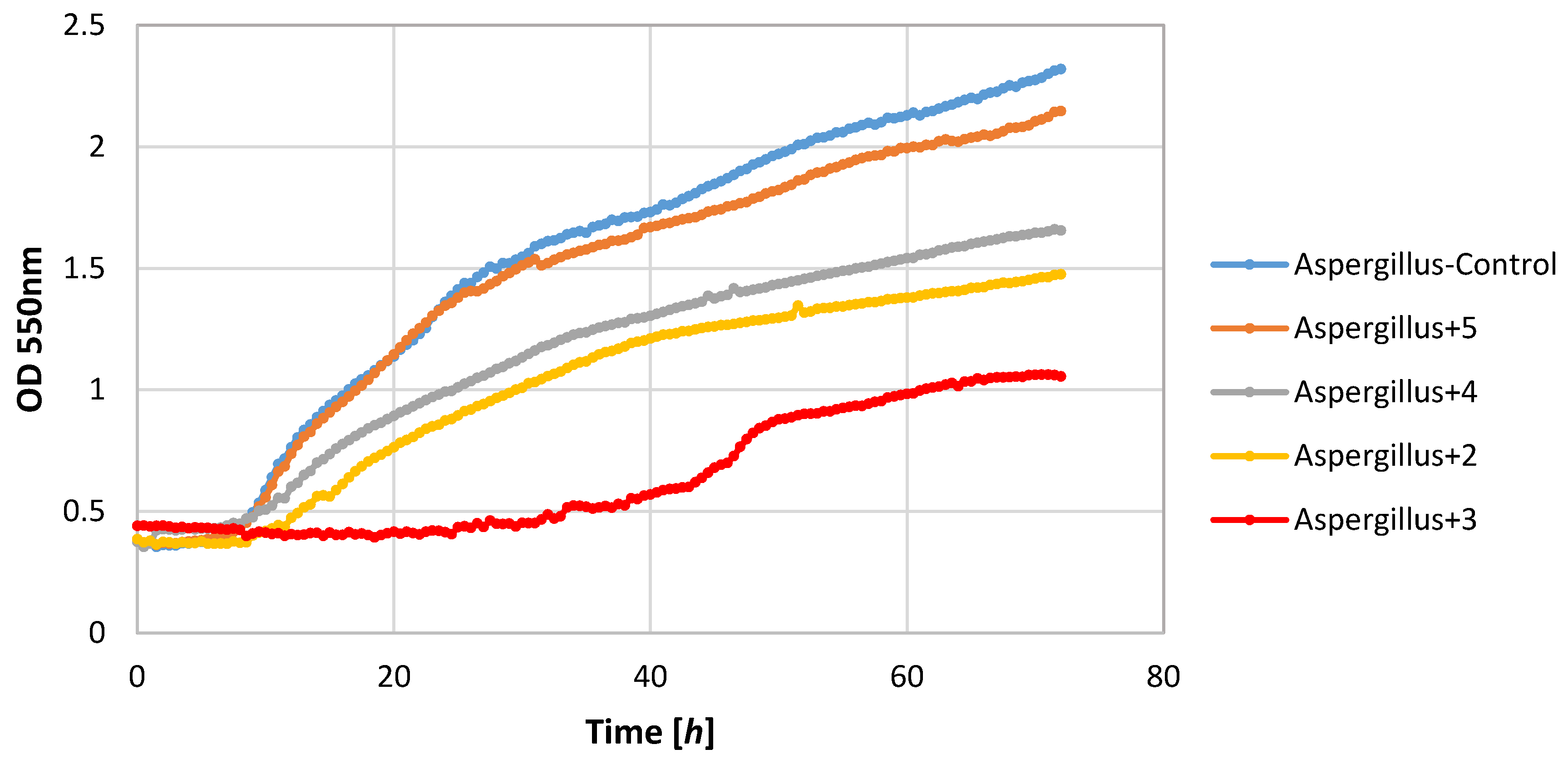 Applsci 07 00012 g004 550