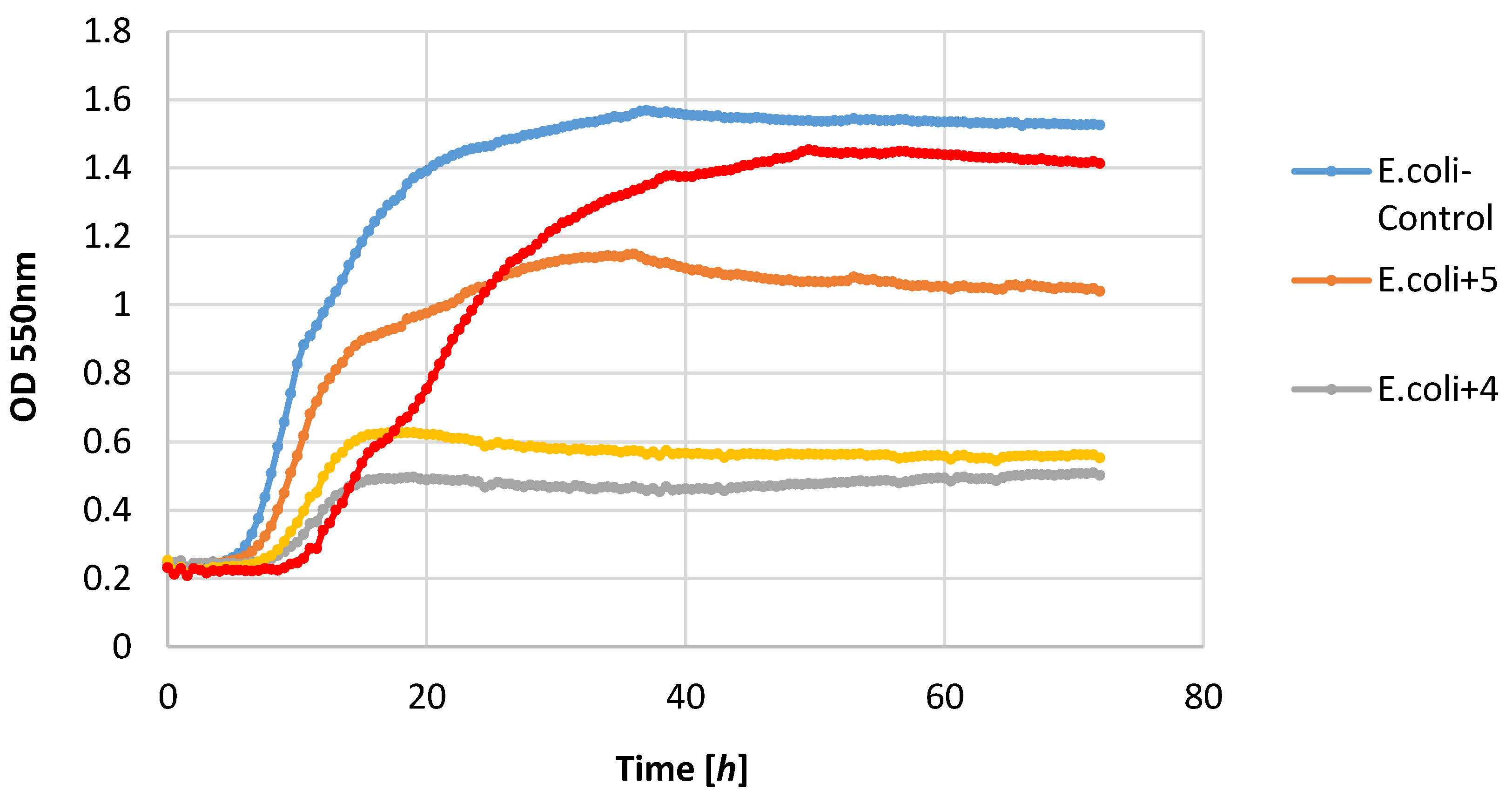 Applsci 07 00012 g005 550