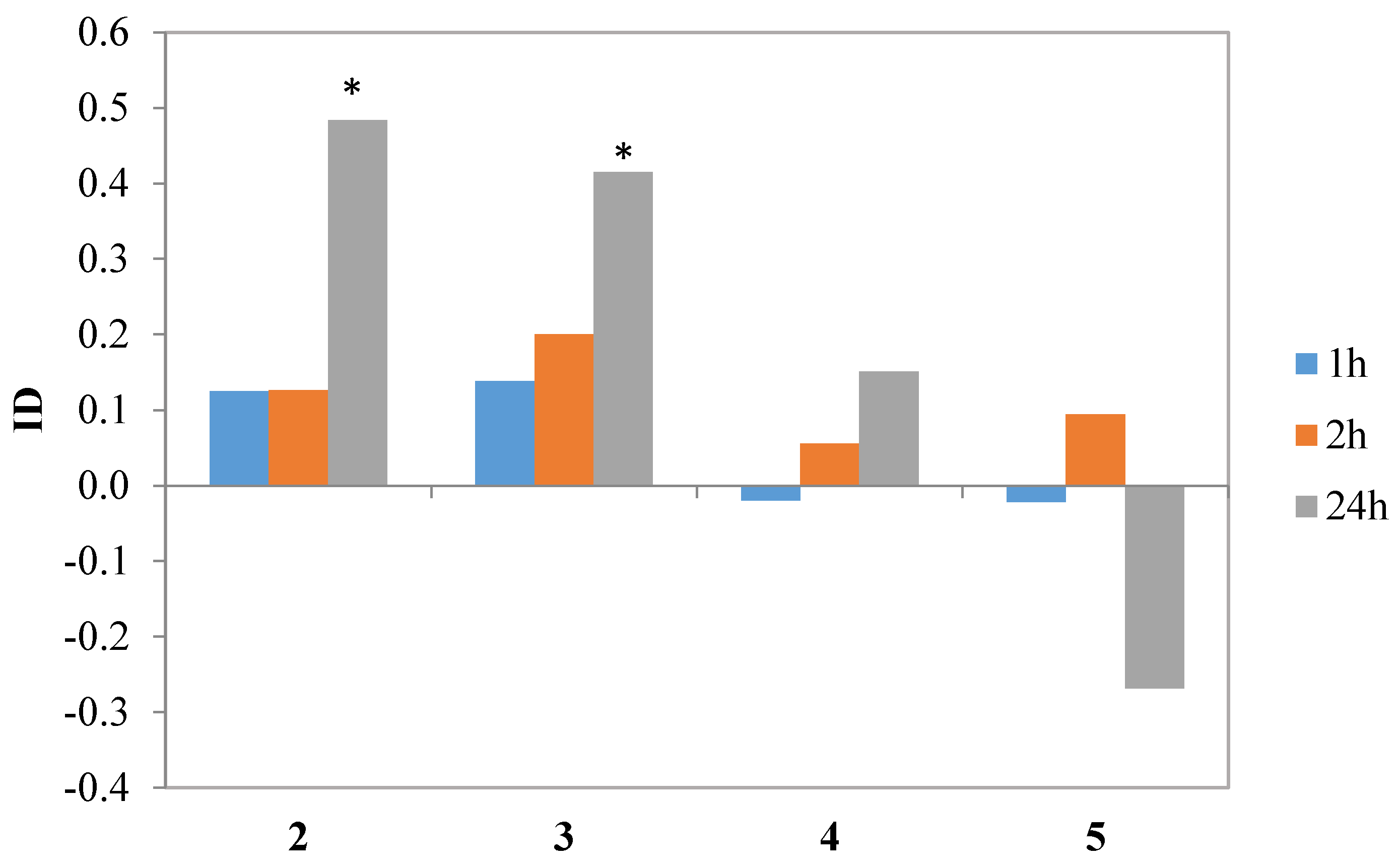 Applsci 07 00012 g008 550