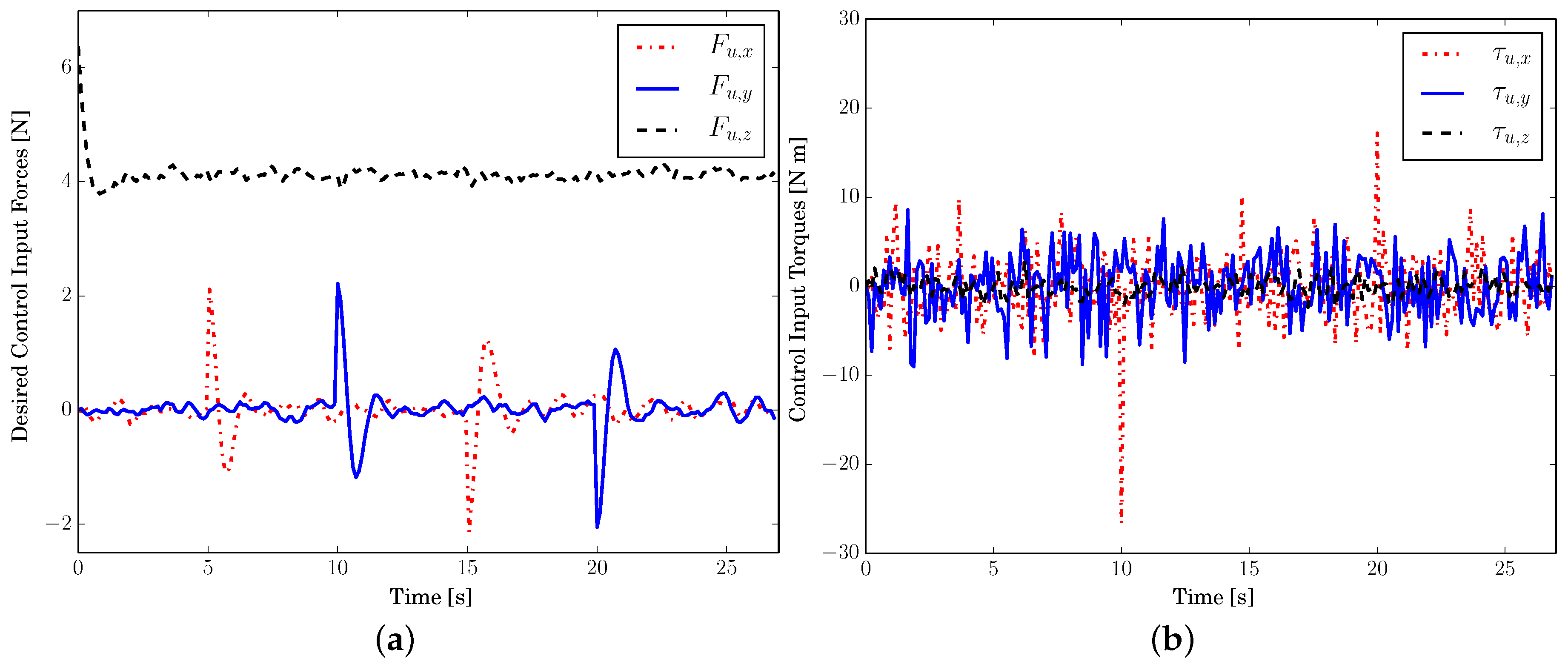 Applsci 07 00013 g004 550