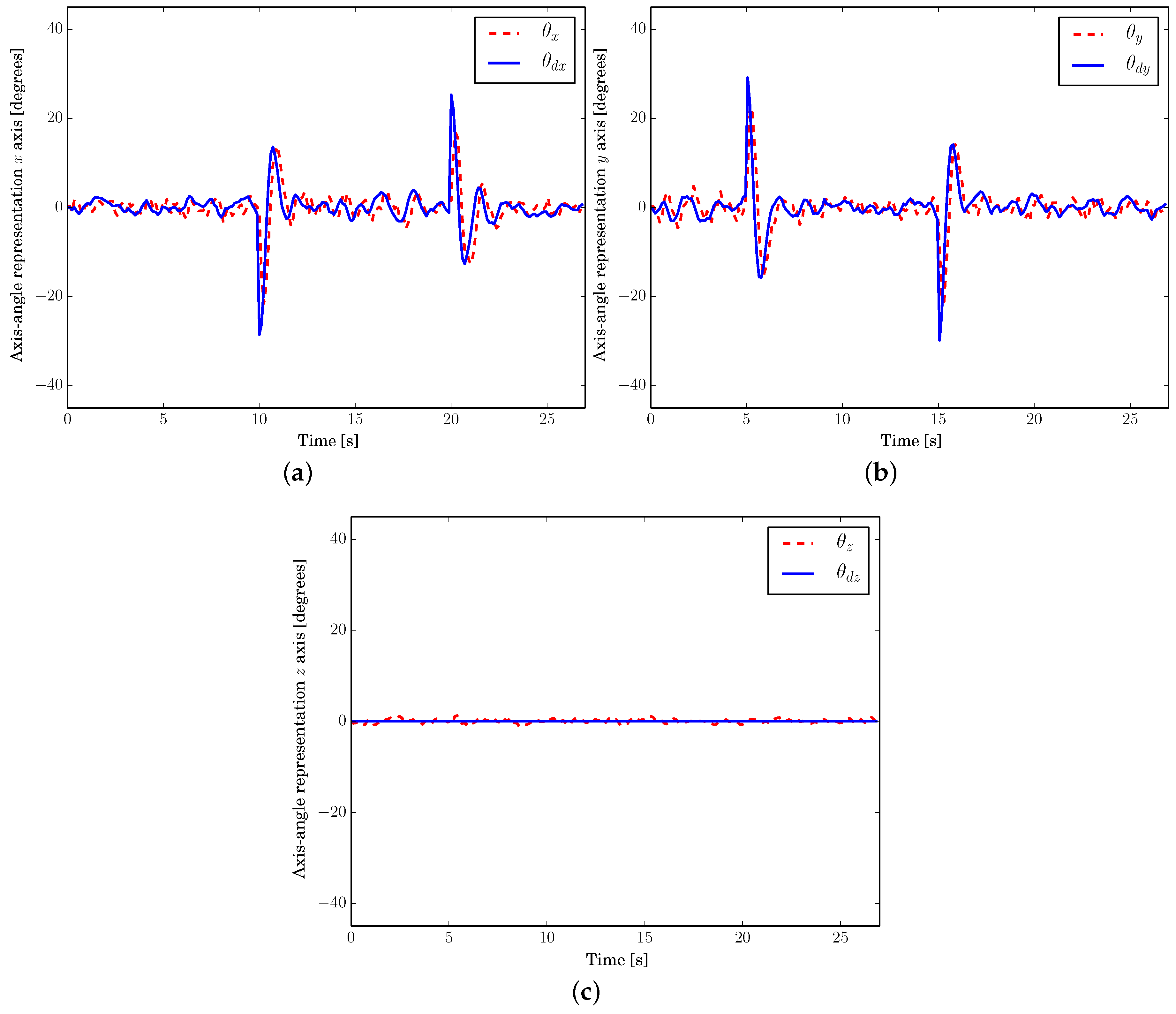 Applsci 07 00013 g005 550