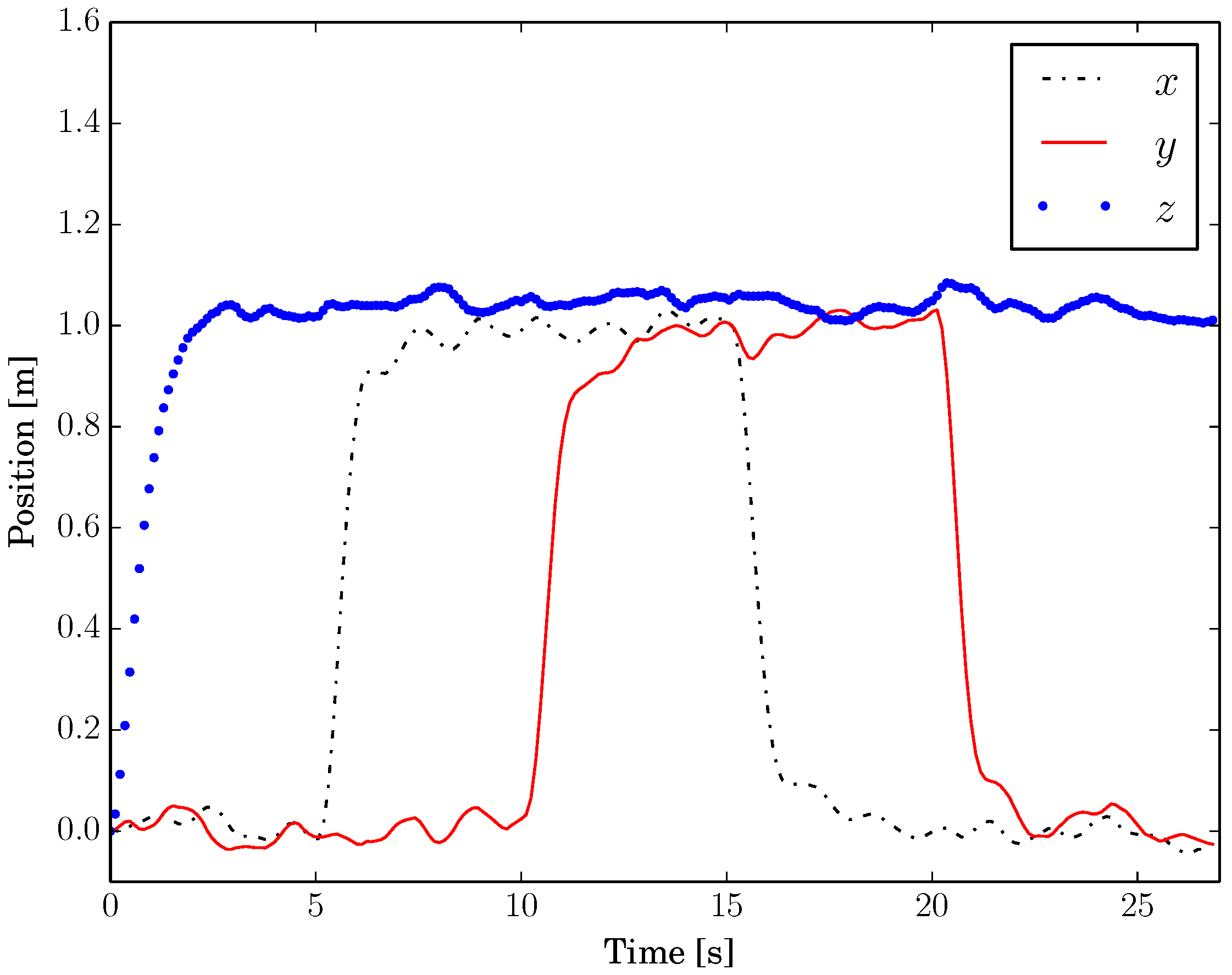 Applsci 07 00013 g006 550