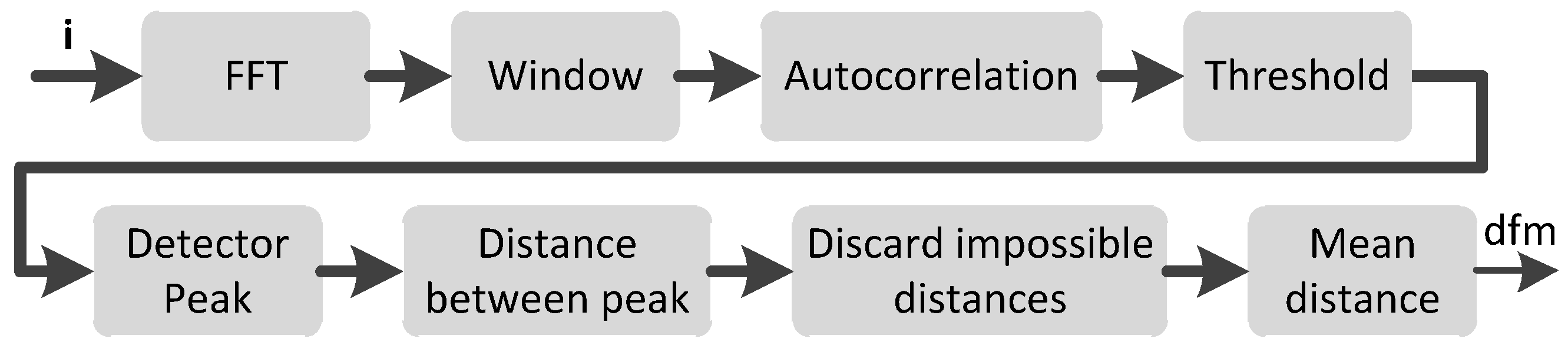 Applsci 07 00014 g004