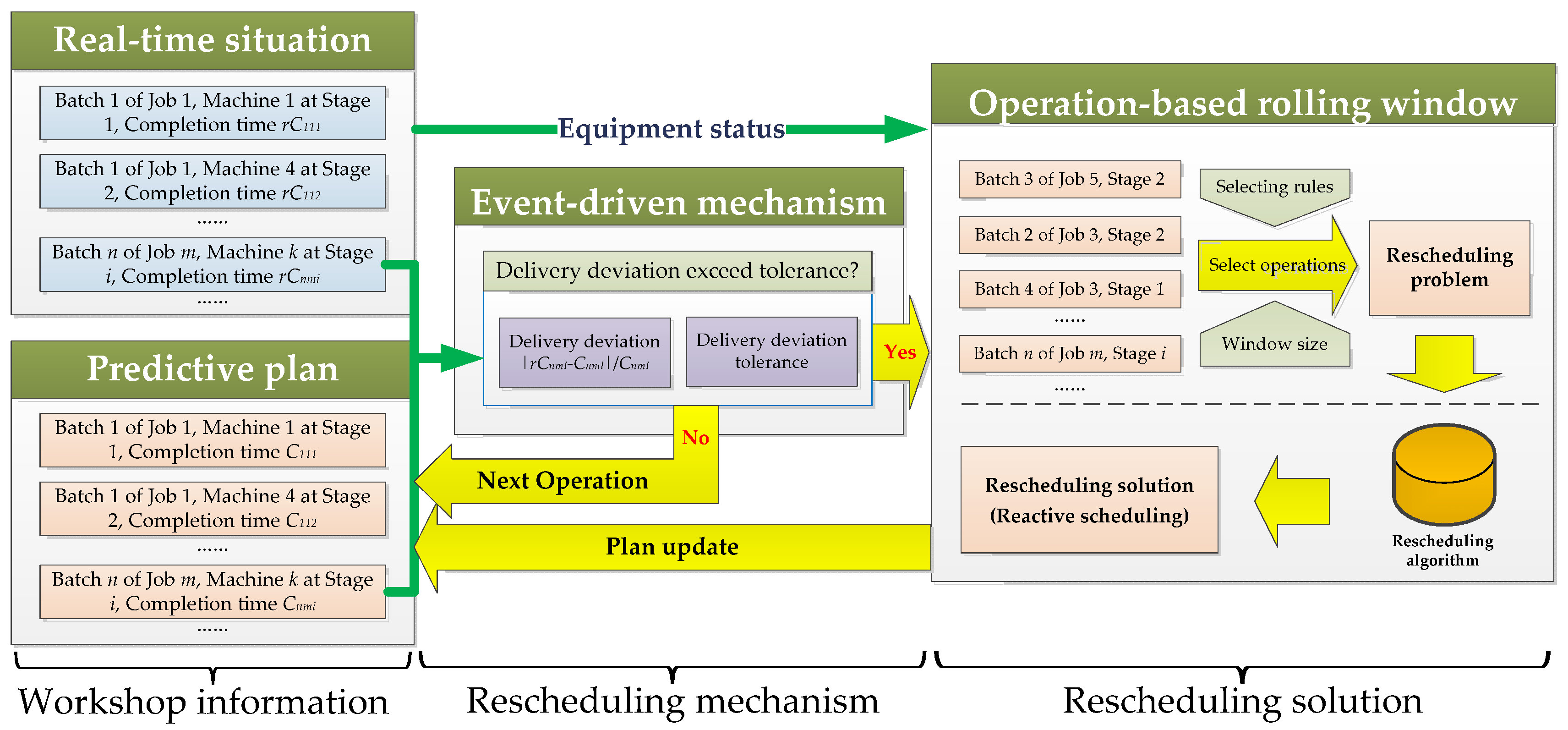 Applsci 07 00023 g003