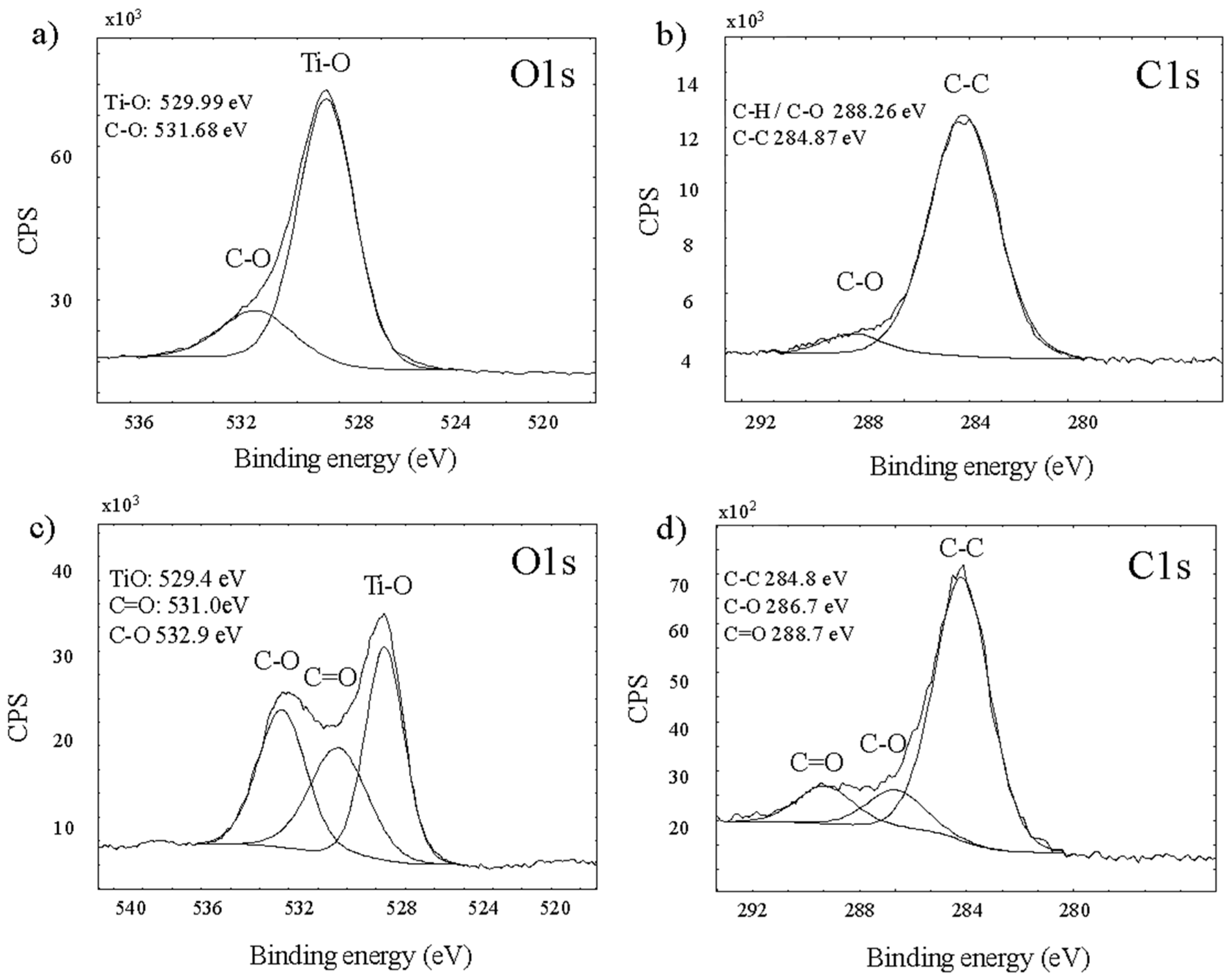 Applsci 07 00024 g006