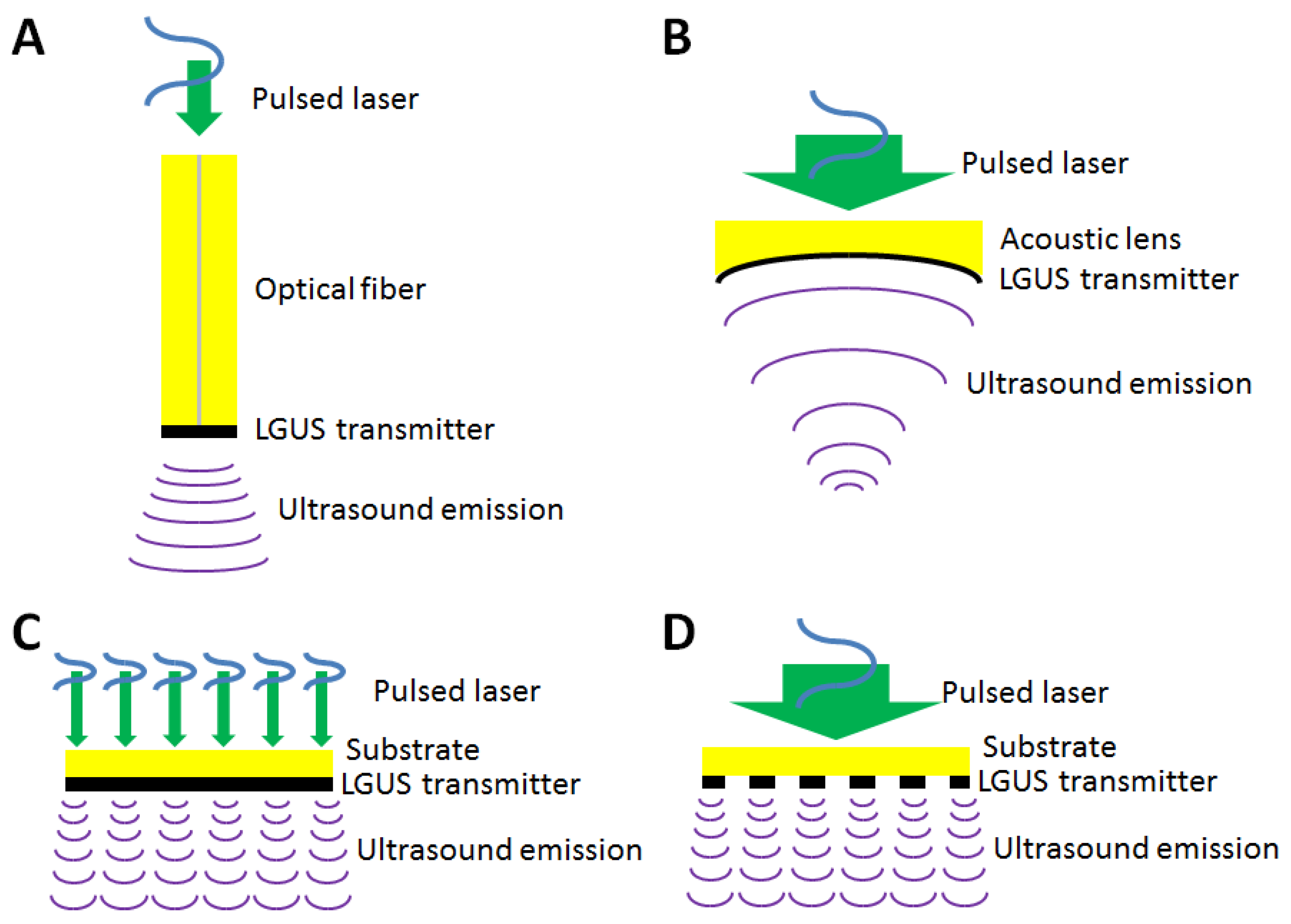 Applied Sciences Free FullText Review of LaserGenerated