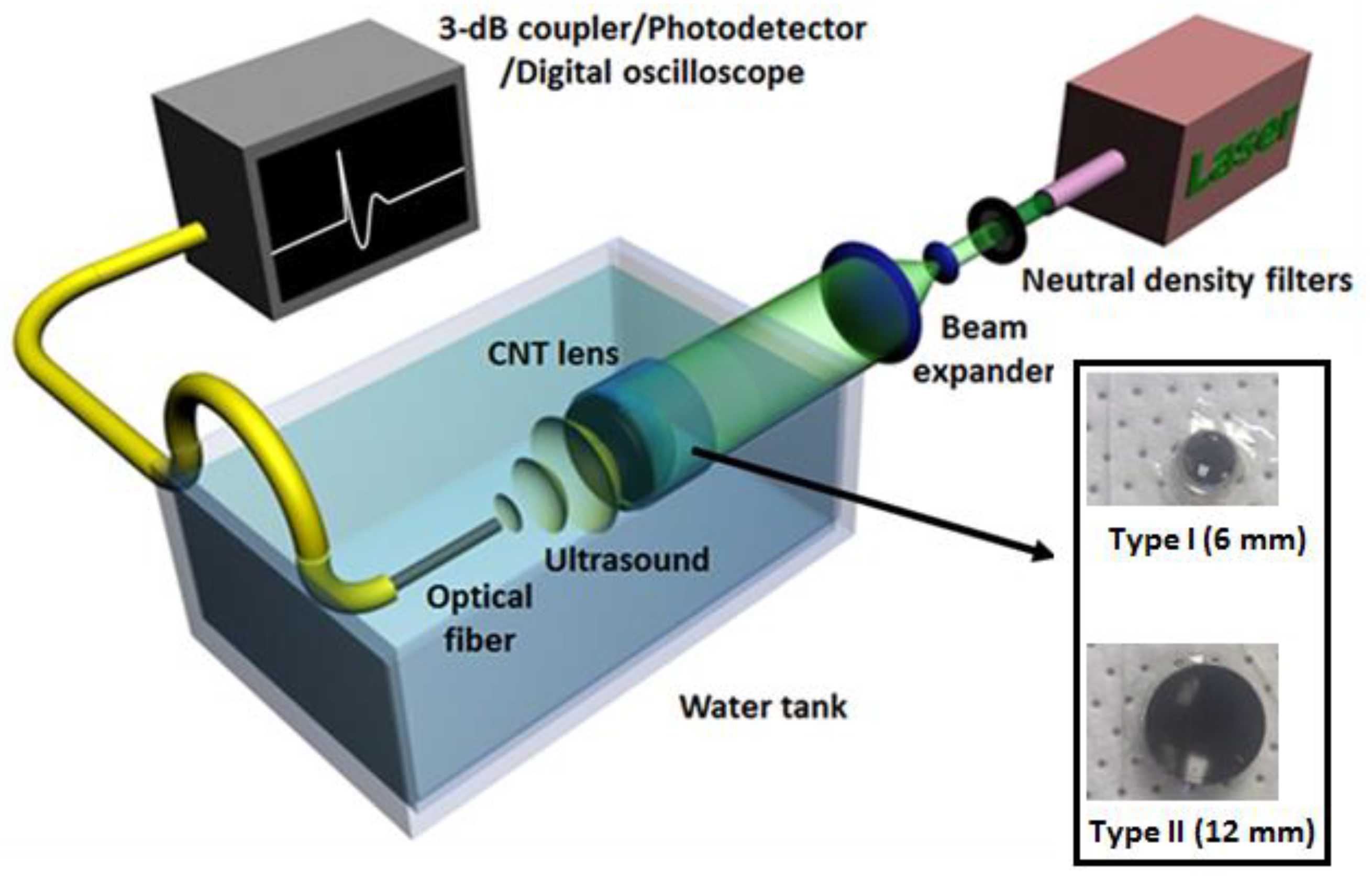 Applied Sciences Free FullText Review of LaserGenerated