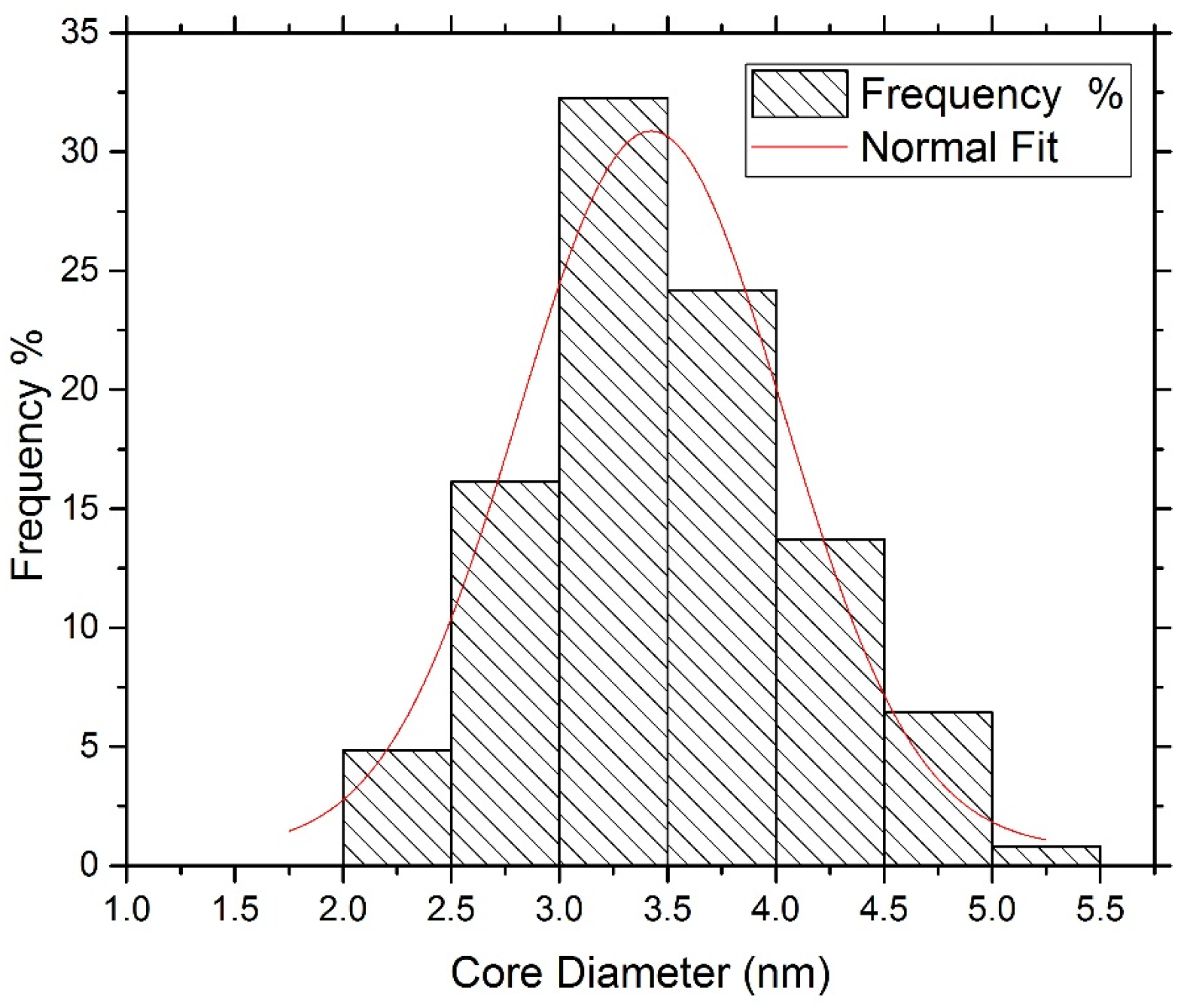 Applsci 07 00026 g003 550