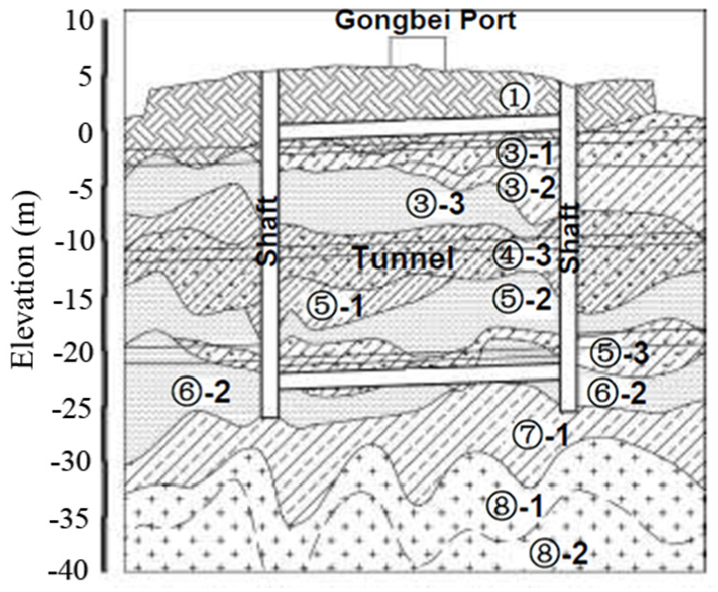 Applsci 07 00027 g002 550