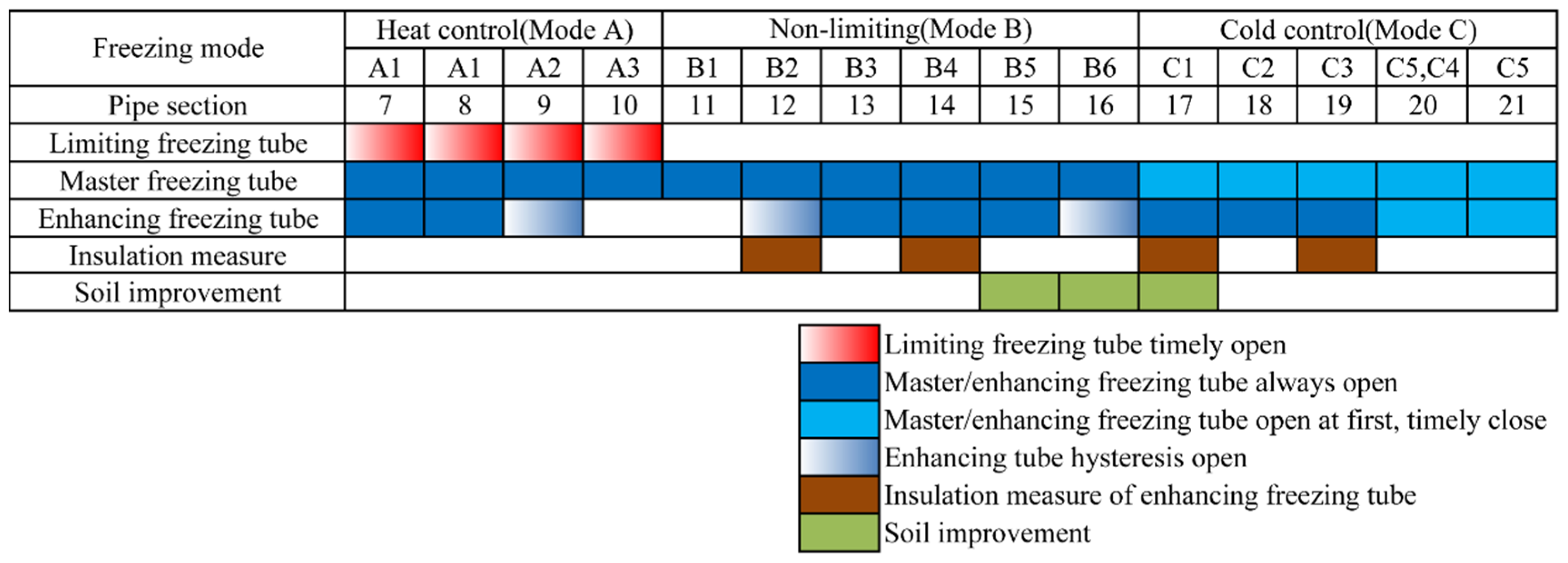 Applsci 07 00027 g007 550