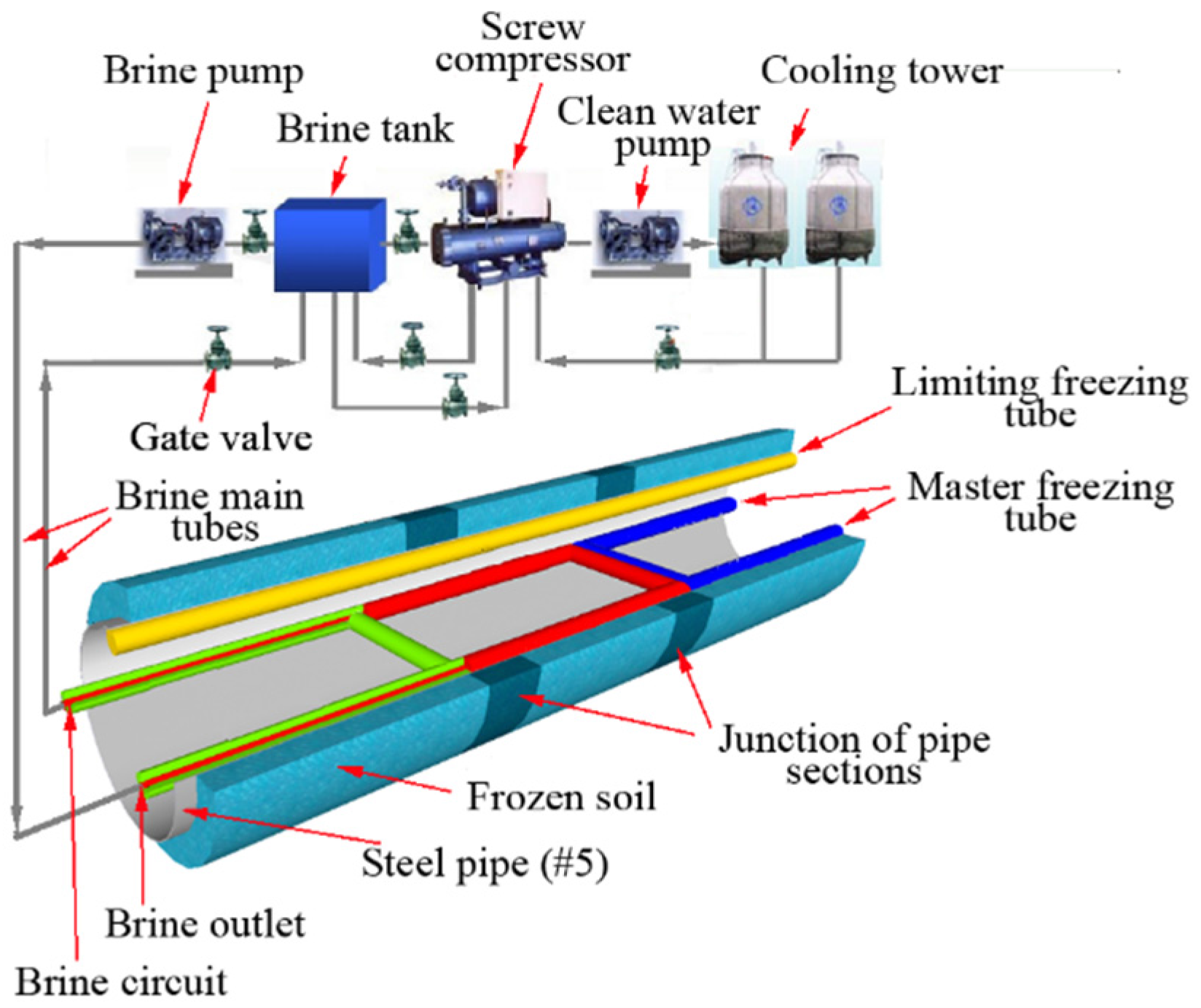 Applsci 07 00027 g008 550