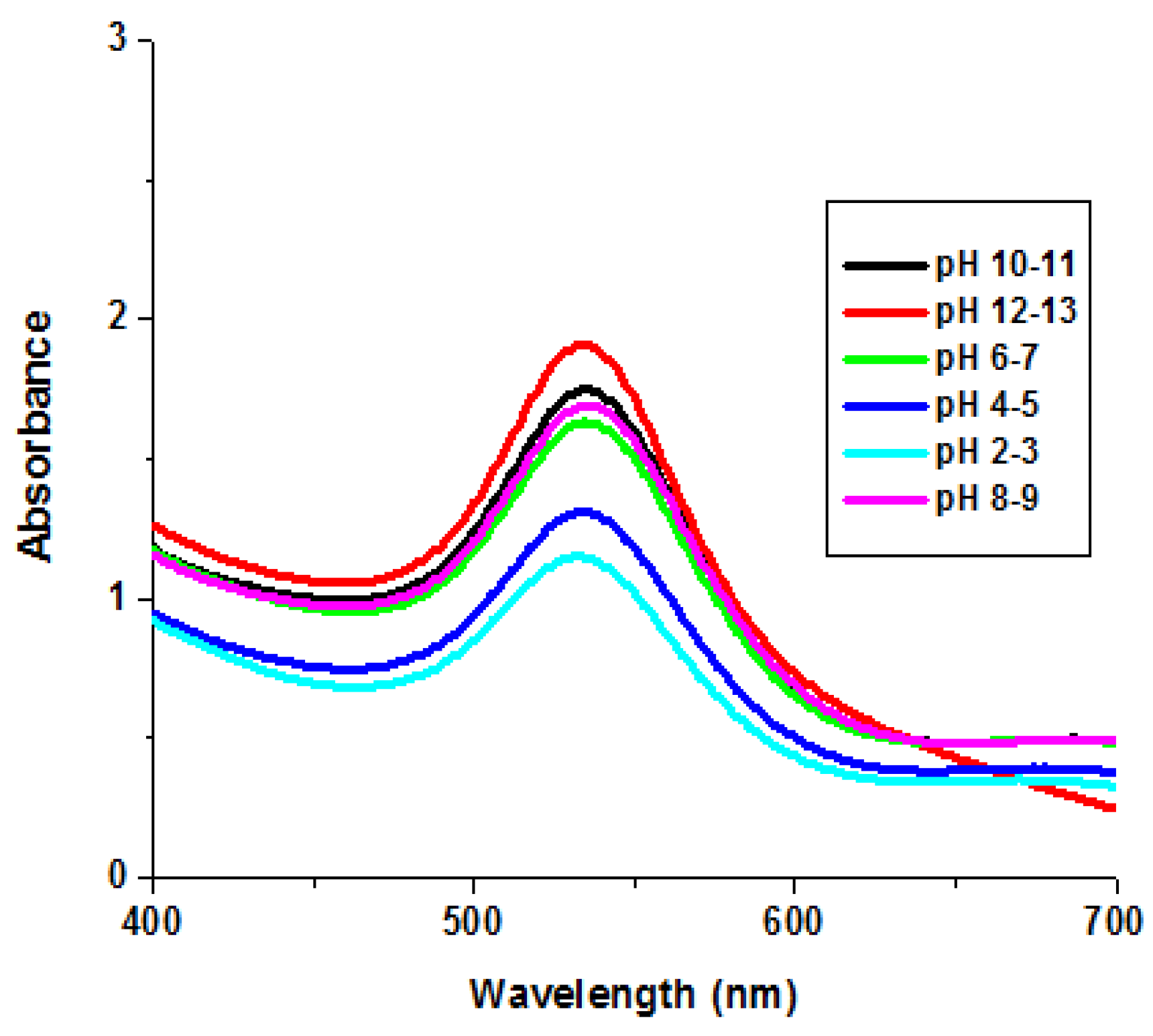 Applsci 07 00029 g004