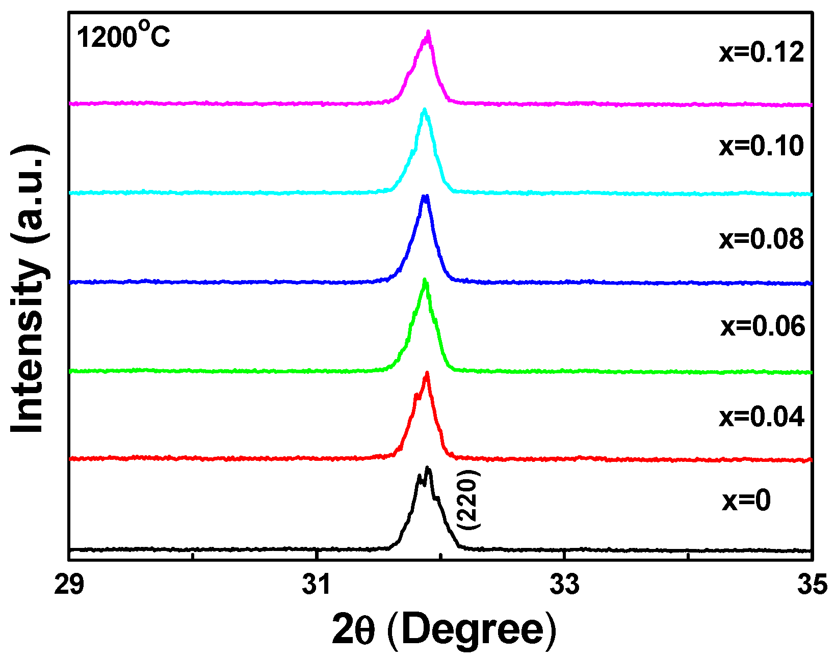 Applsci 07 00030 g002 550