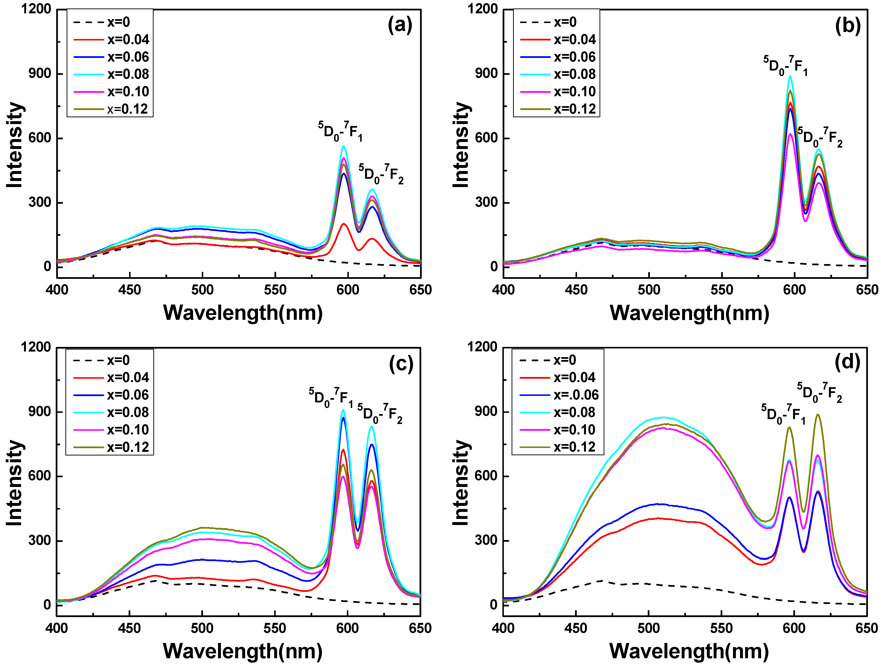 Applsci 07 00030 g003 550