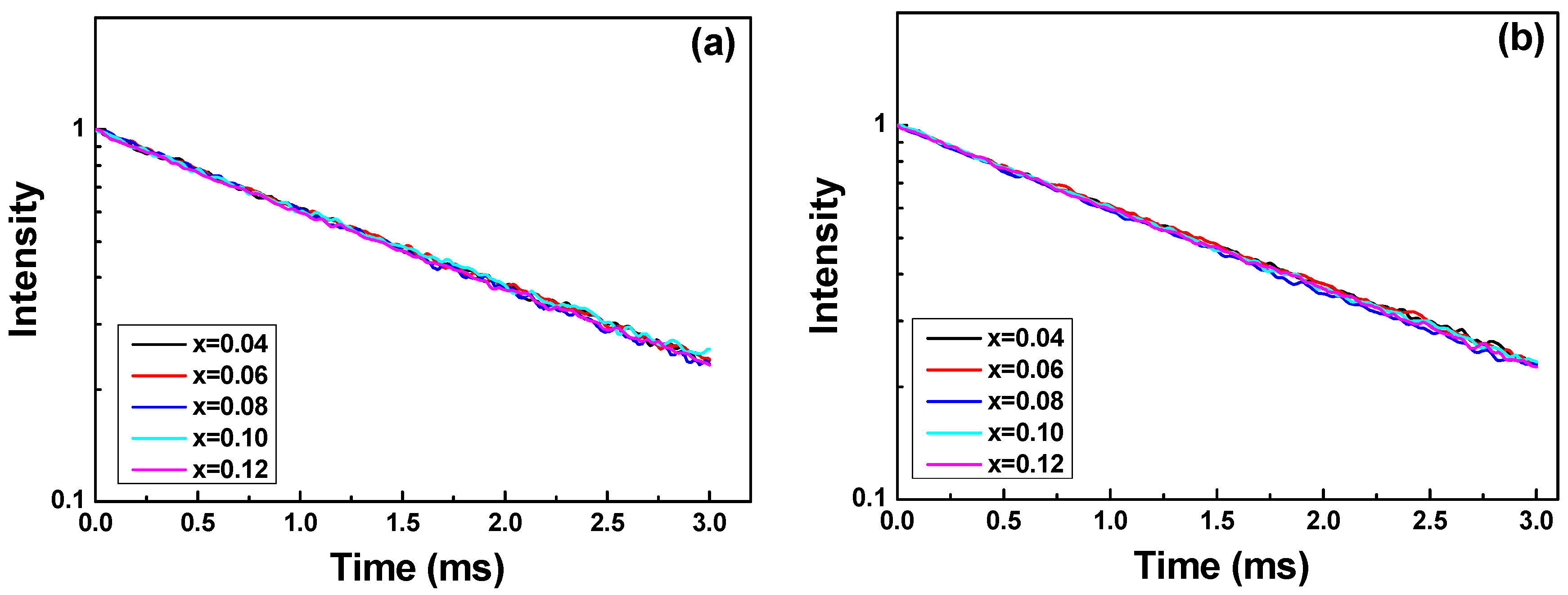 Applsci 07 00030 g005a 550