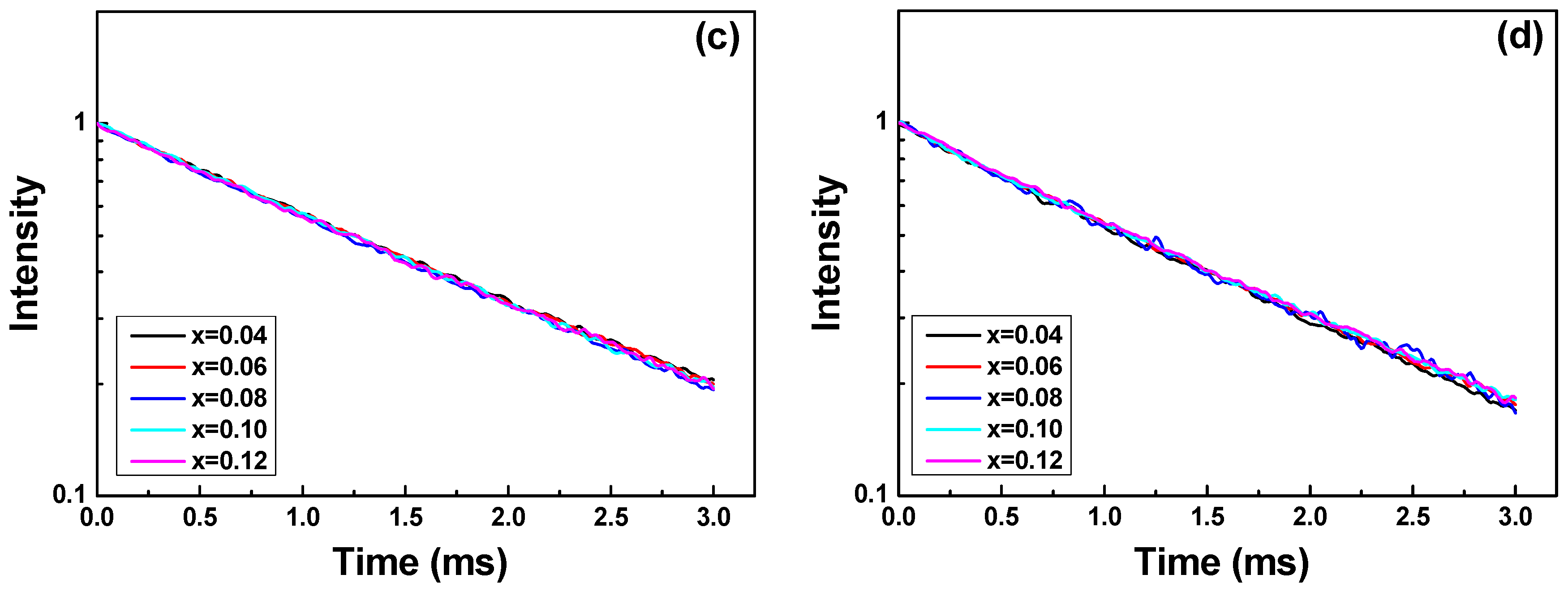 Applsci 07 00030 g005b 550