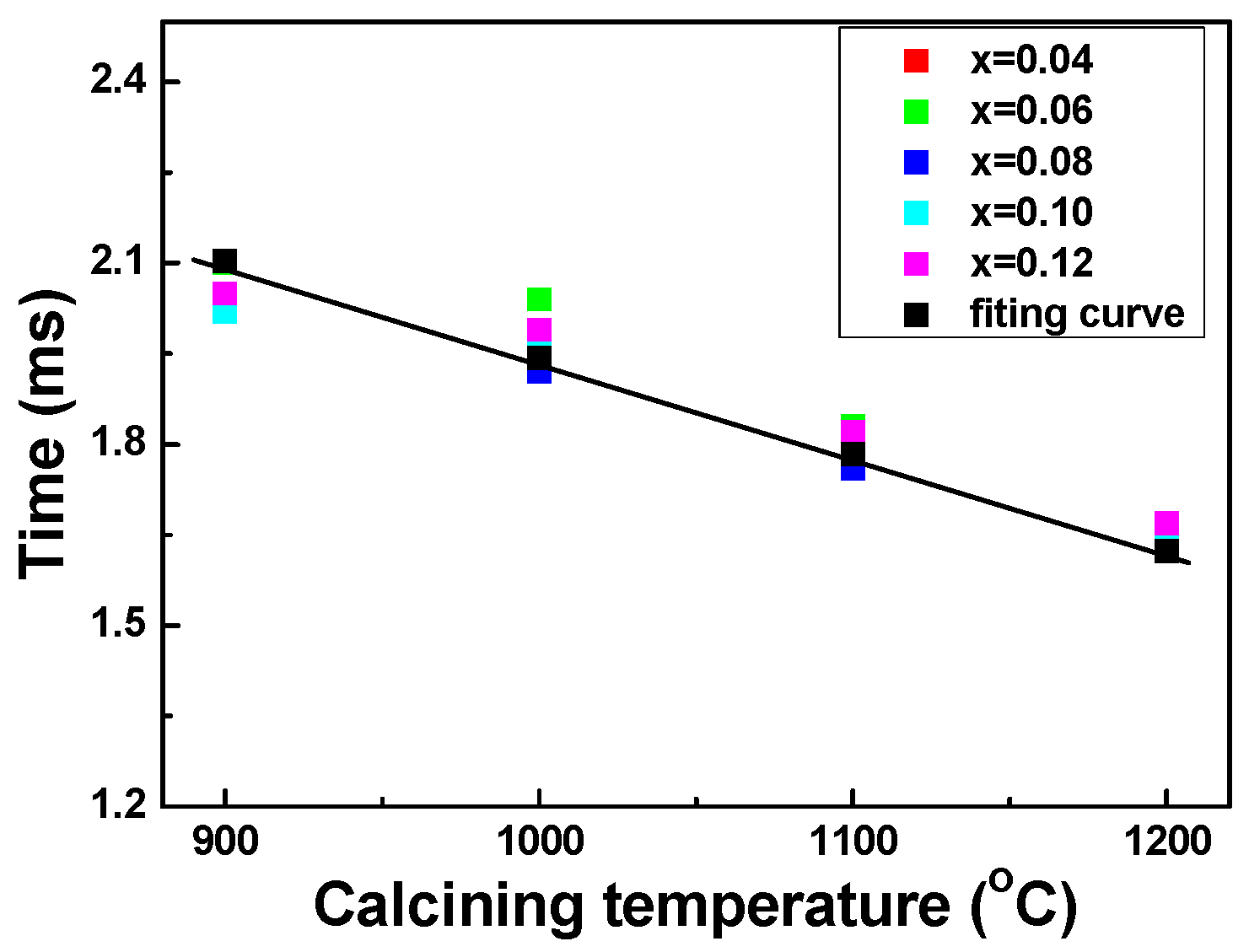 Applsci 07 00030 g006 550